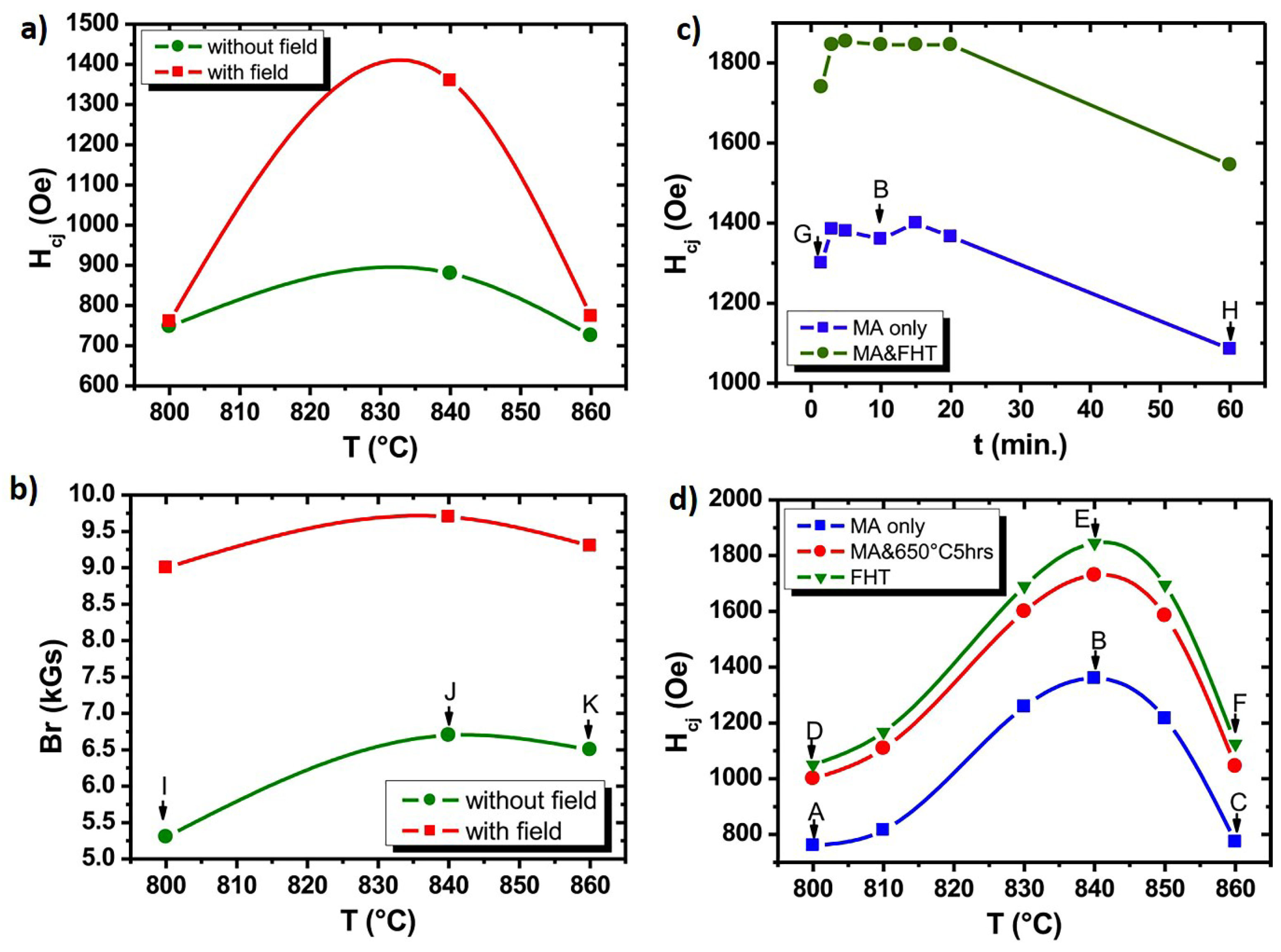 Magnetism 04 00010 g014