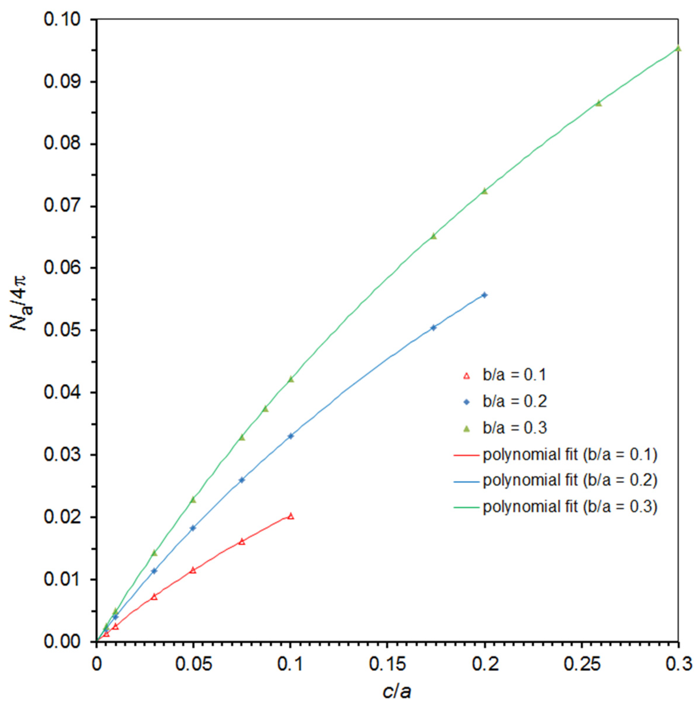 Magnetism 04 00012 g003