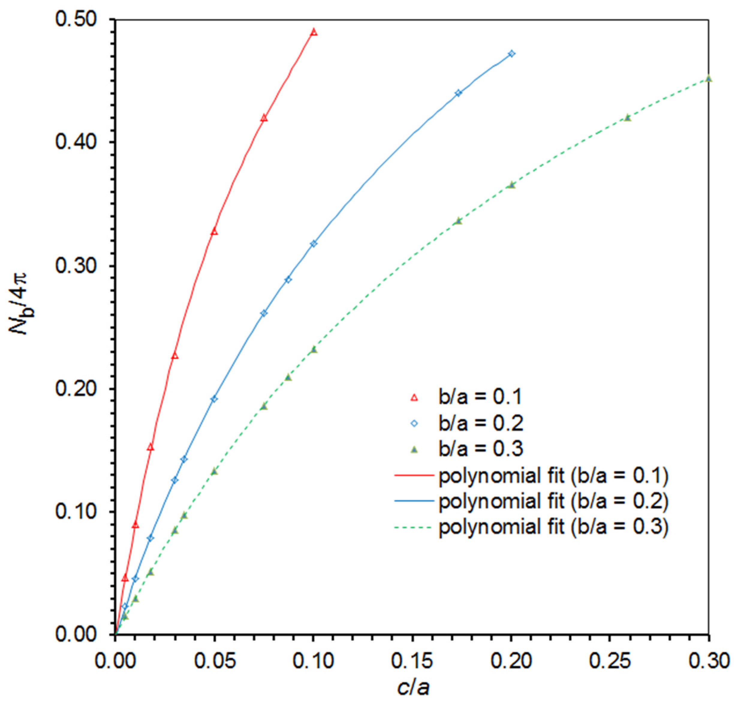 Magnetism 04 00012 g004