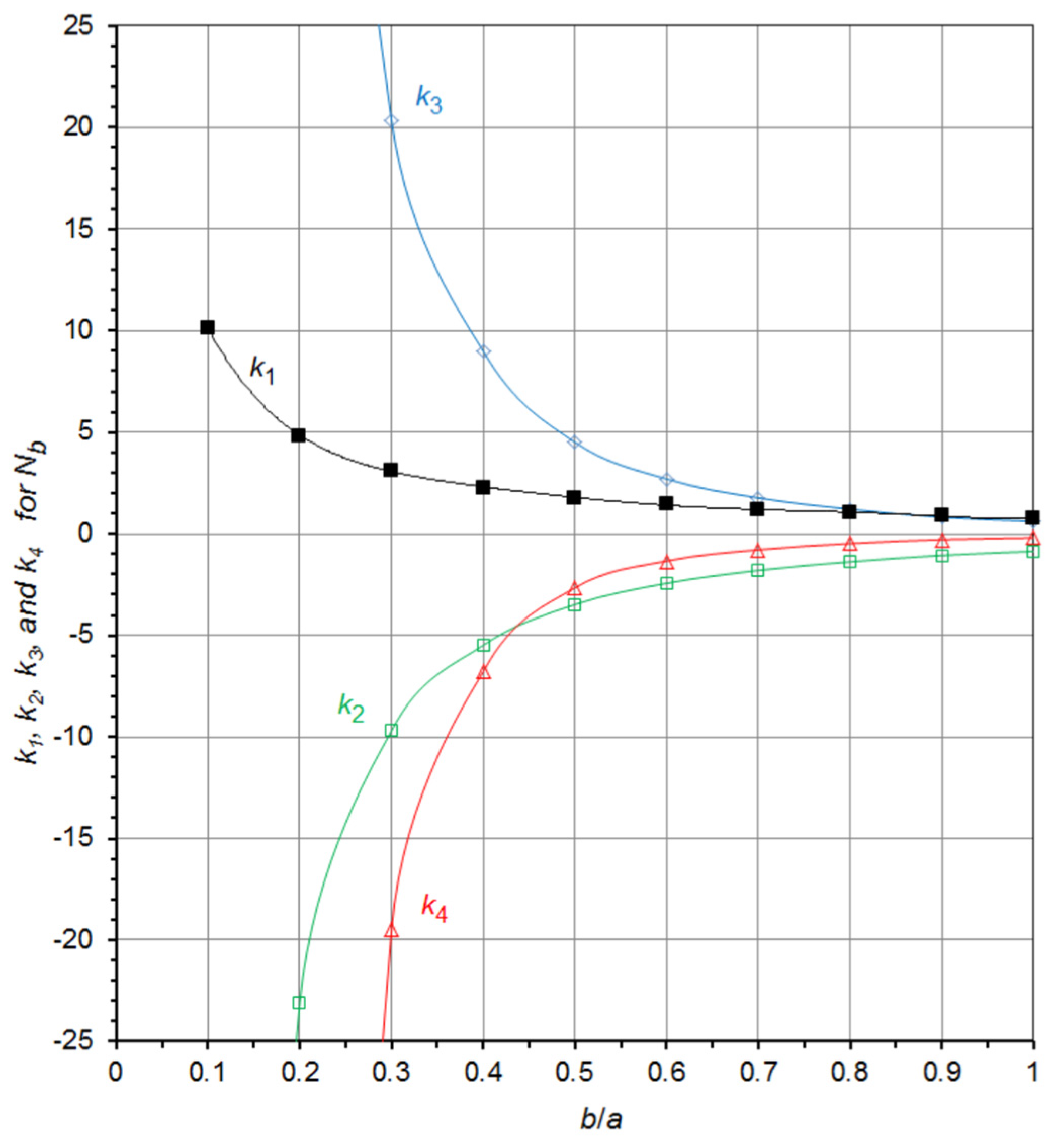 Magnetism 04 00012 g006