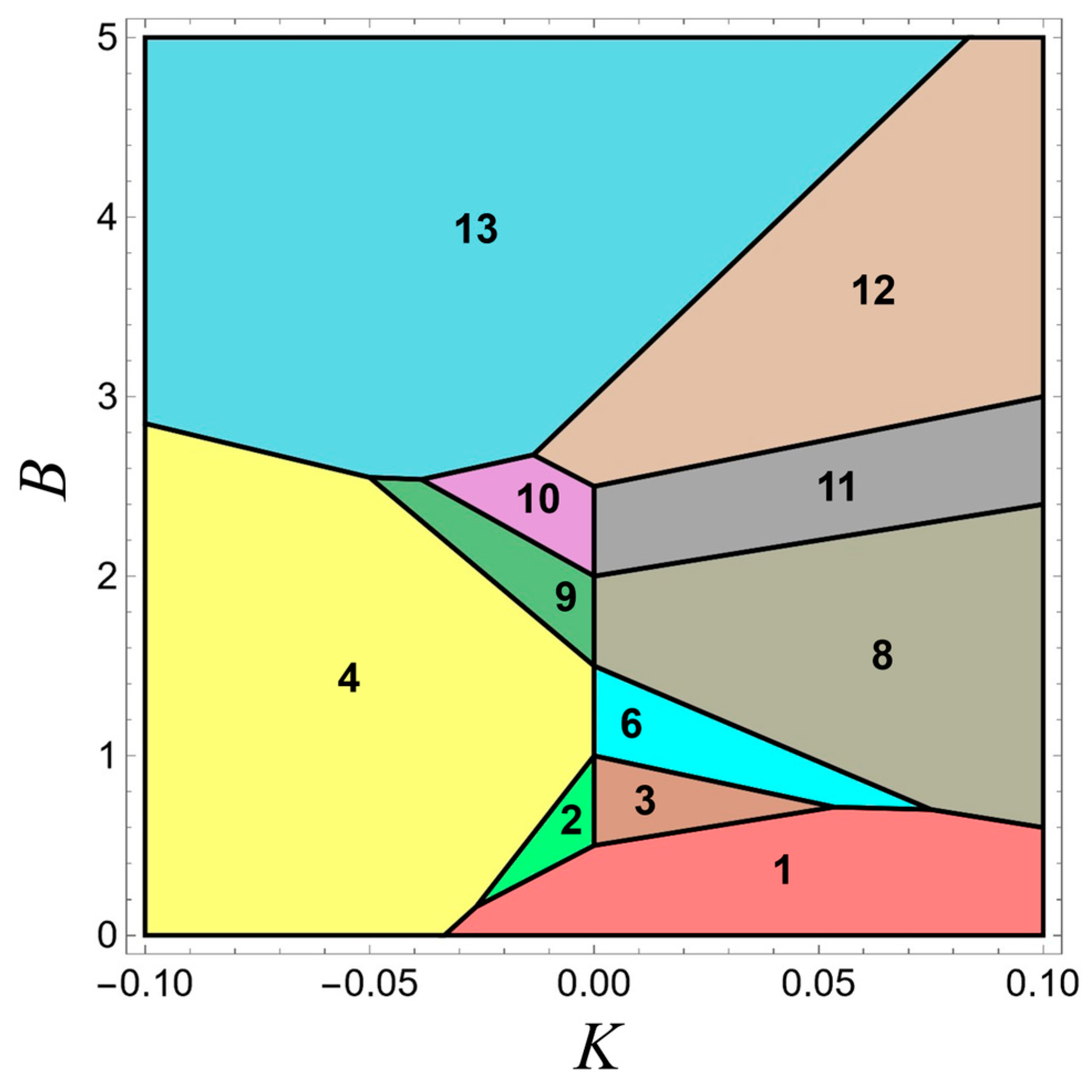 Magnetism 04 00013 g001