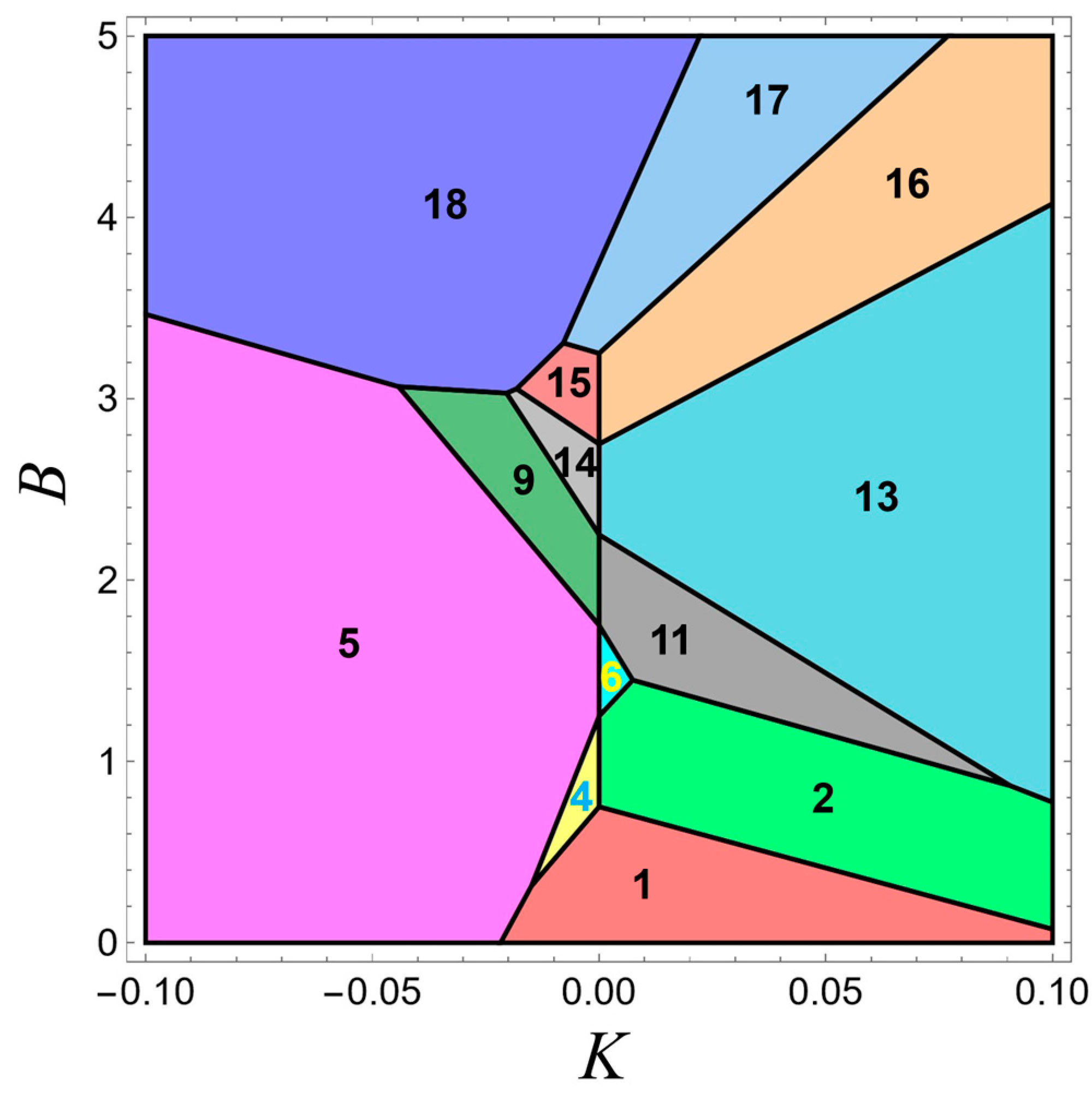 Magnetism 04 00013 g002