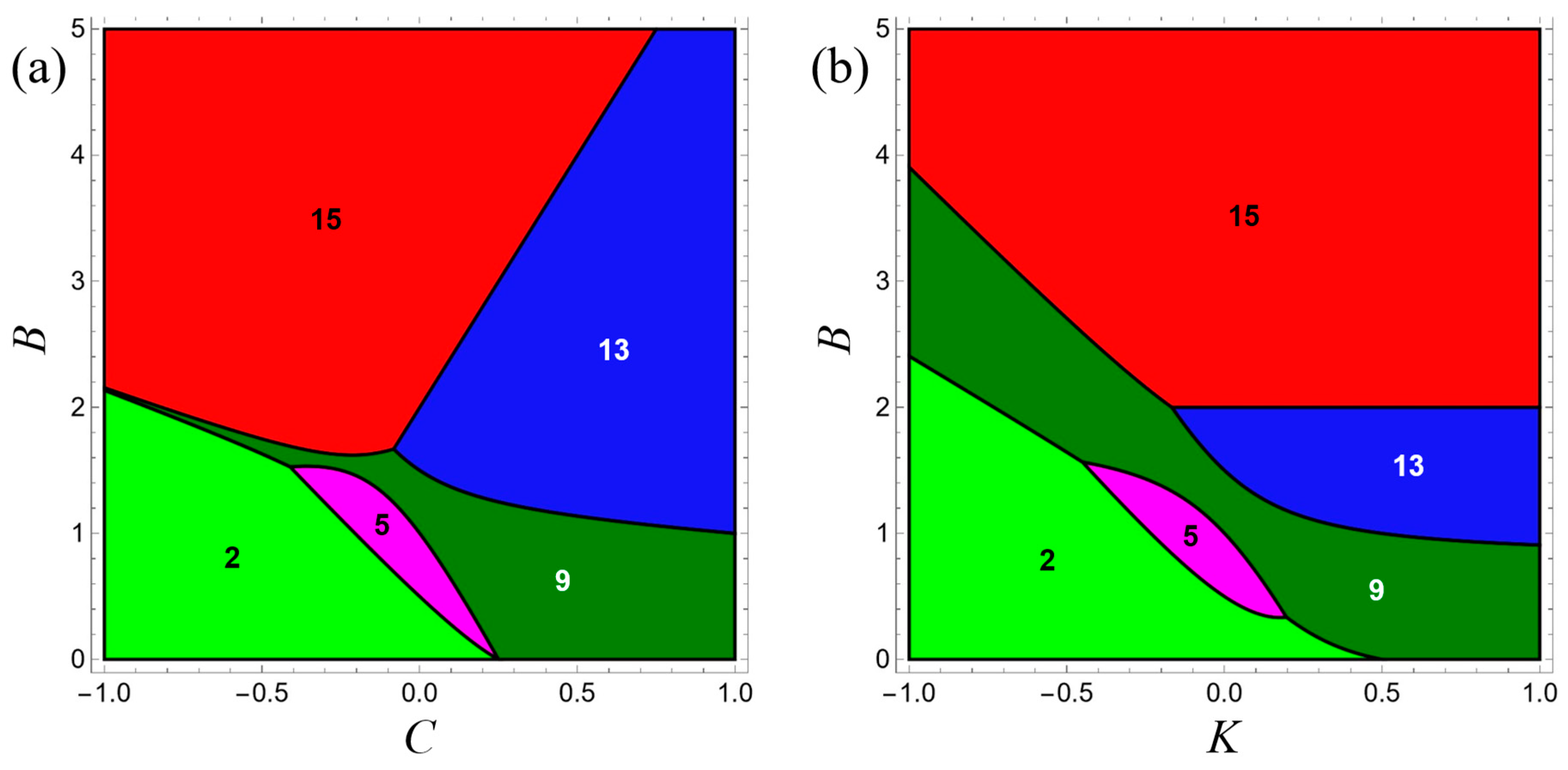 Magnetism 04 00013 g003