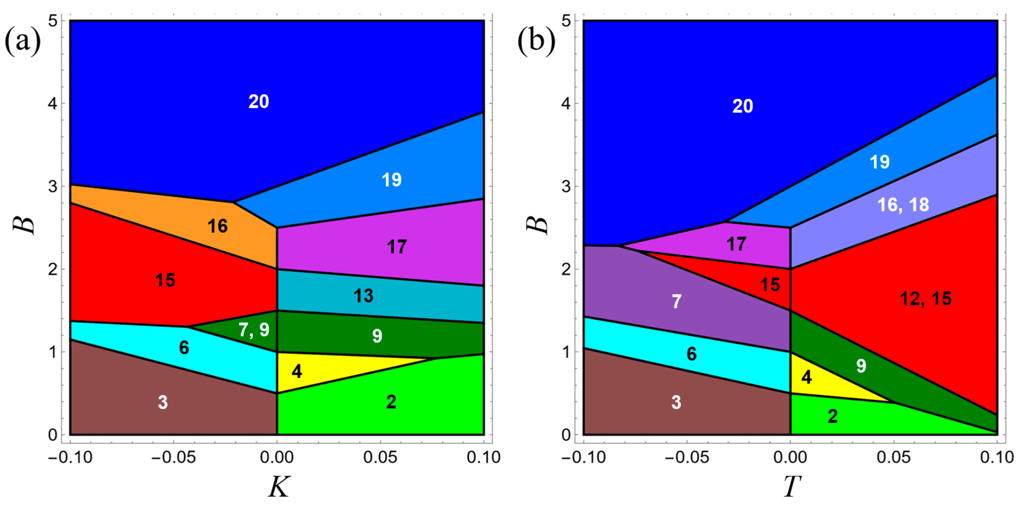 Magnetism 04 00013 g004