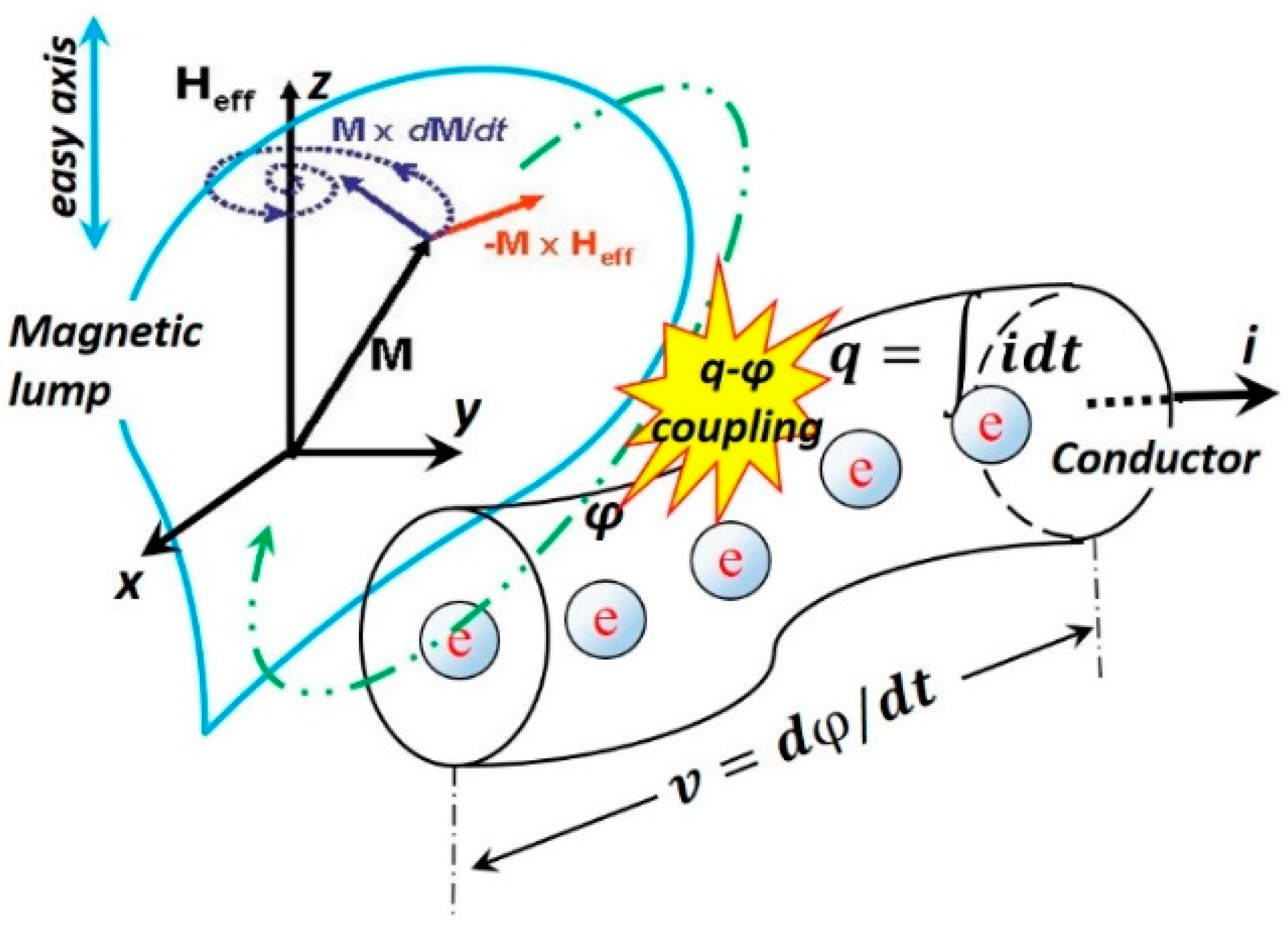 Magnetism 04 00014 g004 Magnetism 04 00014 g004
