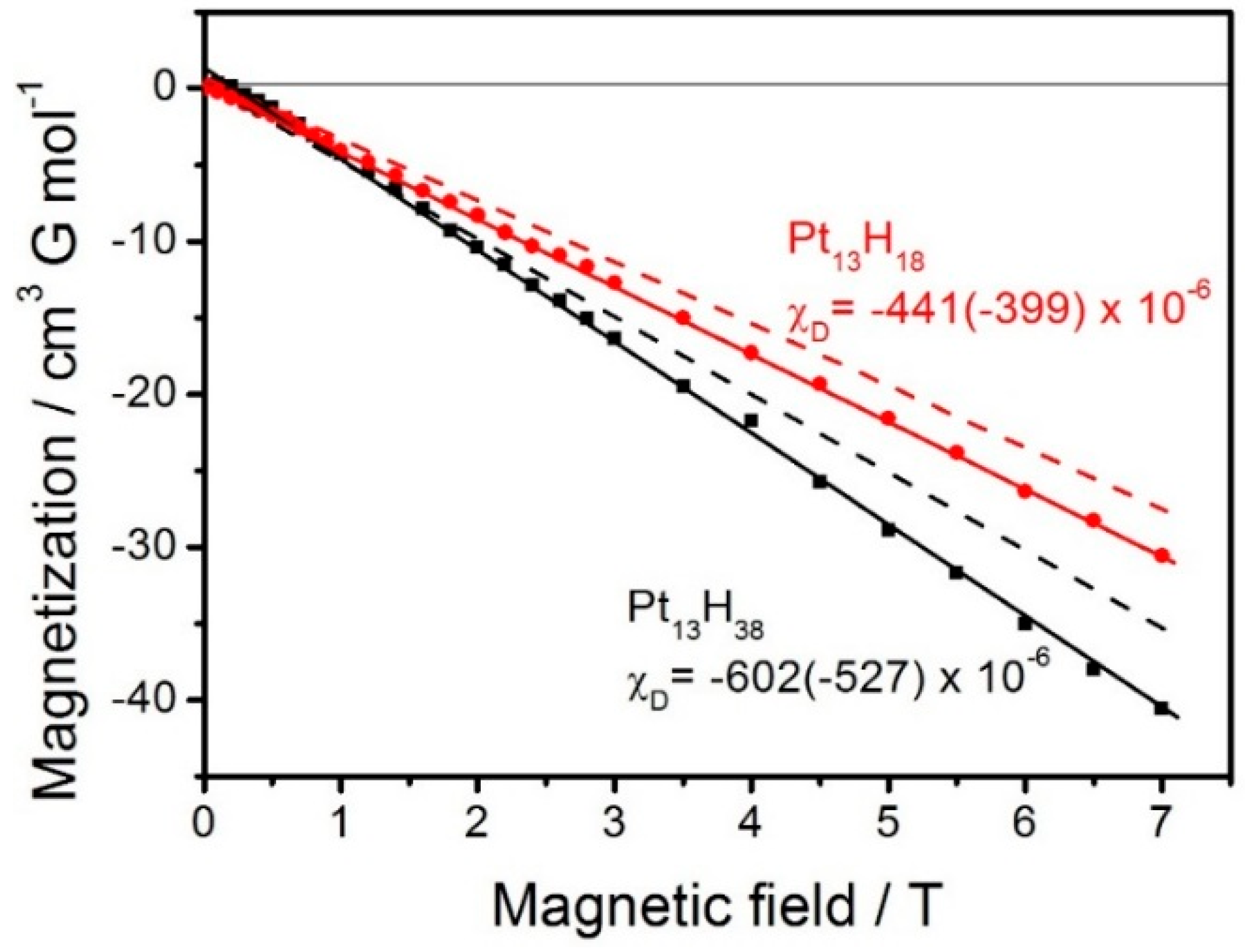 Magnetochemistry 01 00028 g006