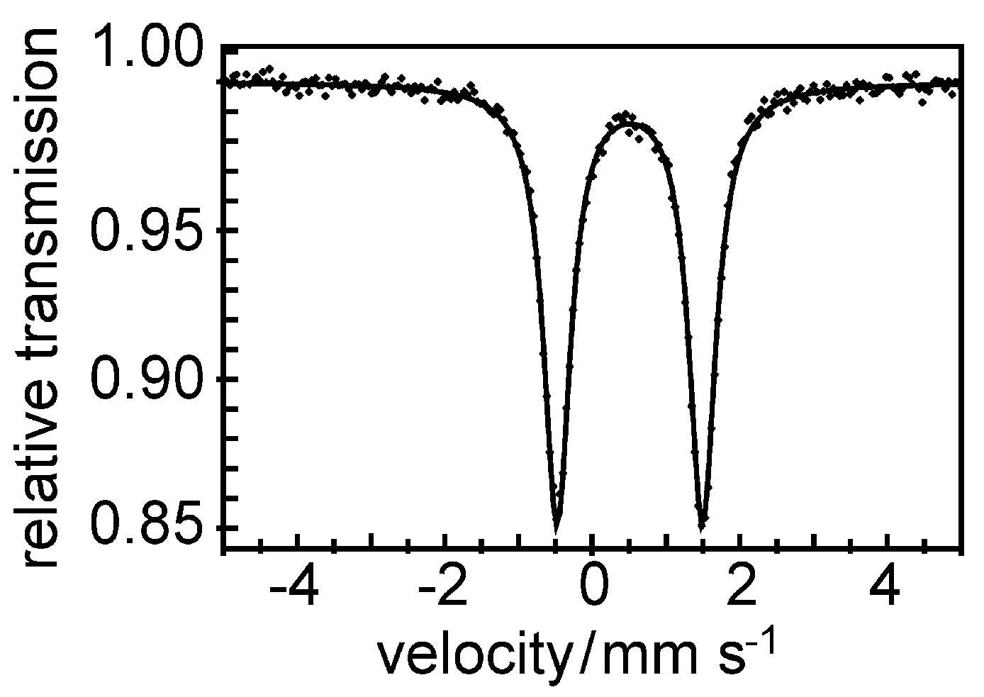 Magnetochemistry 02 00005 g004