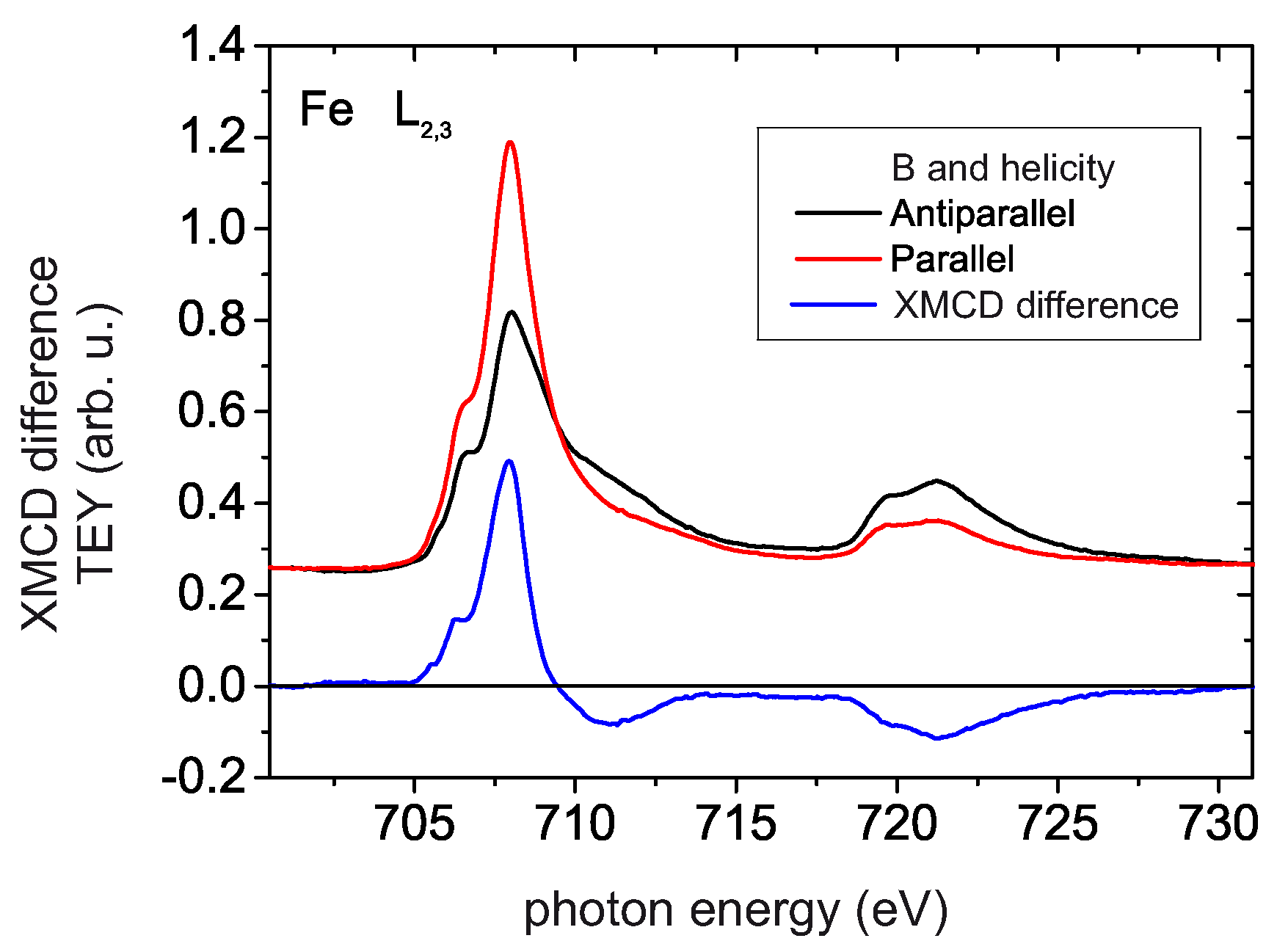Magnetochemistry 02 00005 g009