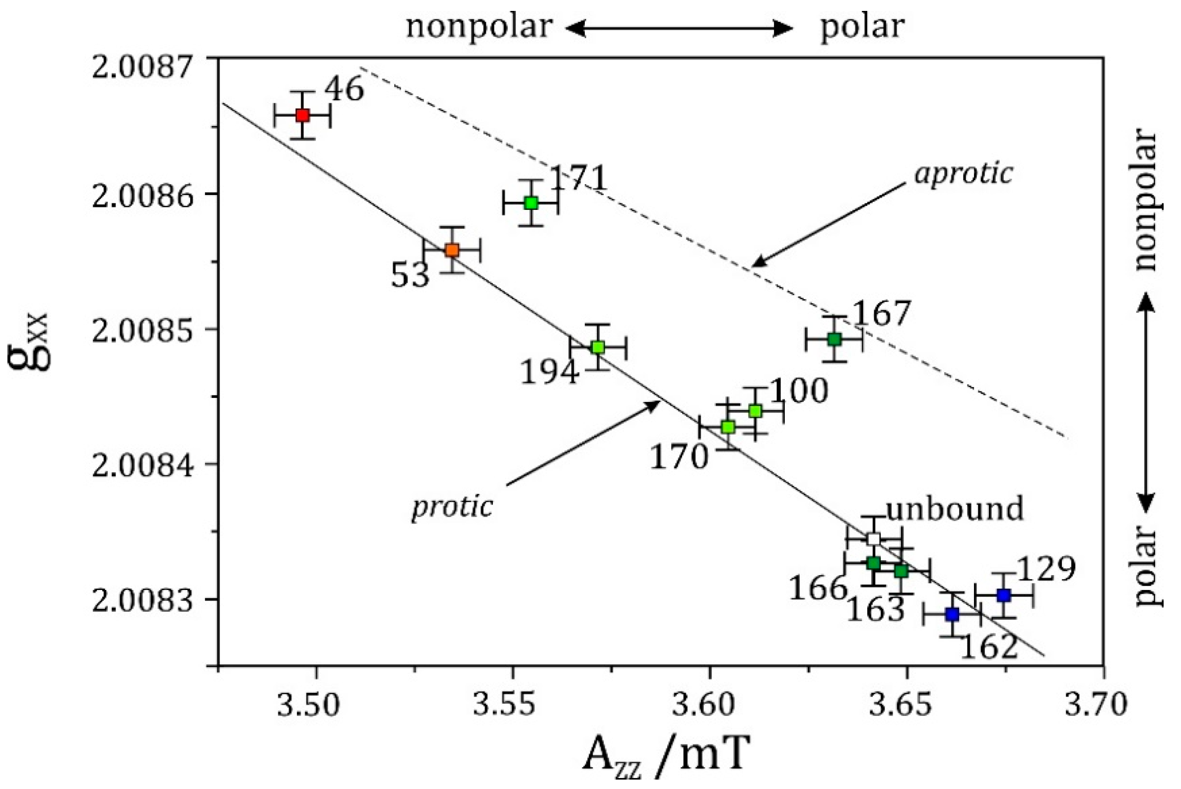 Shel Pake Bf Xxx - Magnetochemistry | Free Full-Text | Biomolecular EPR Meets NMR at ...