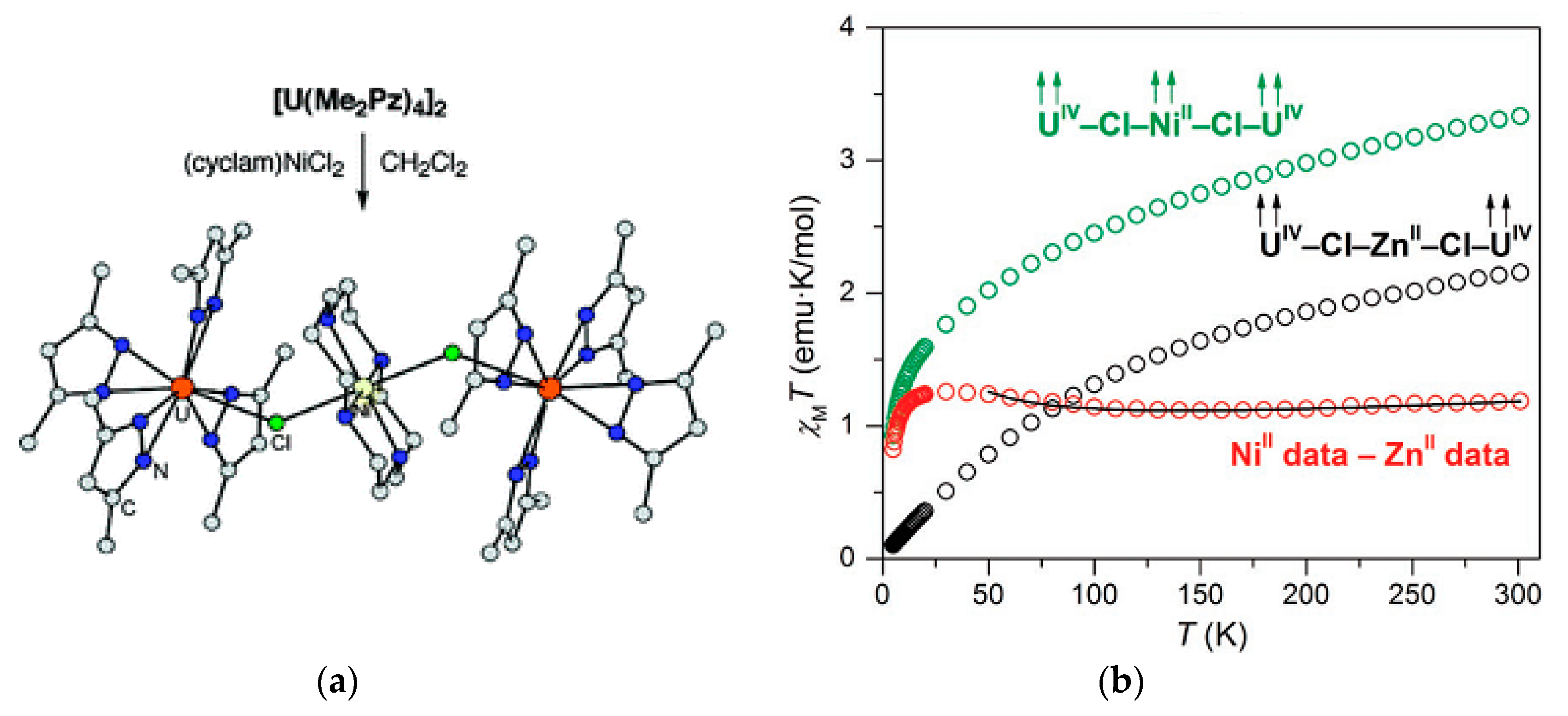 Magnetochemistry Free Full Text Dft Investigations Of The Magnetic Properties Of Actinide Complexes Html