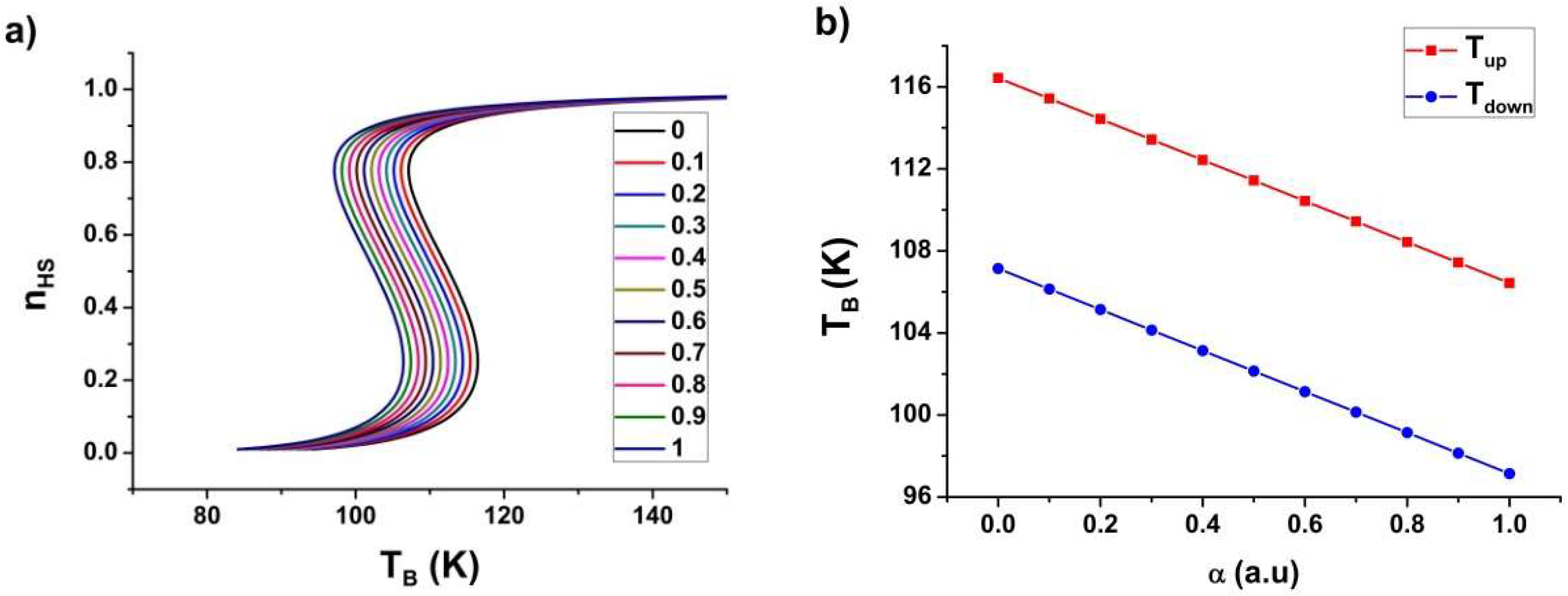 Magnetochemistry Free Full Text Evidence Of Photo Thermal Effects On The First Order Thermo Induced Spin Transition Of Fe Ncse Py 2 2 M Bpypz Spin Crossover Material Html