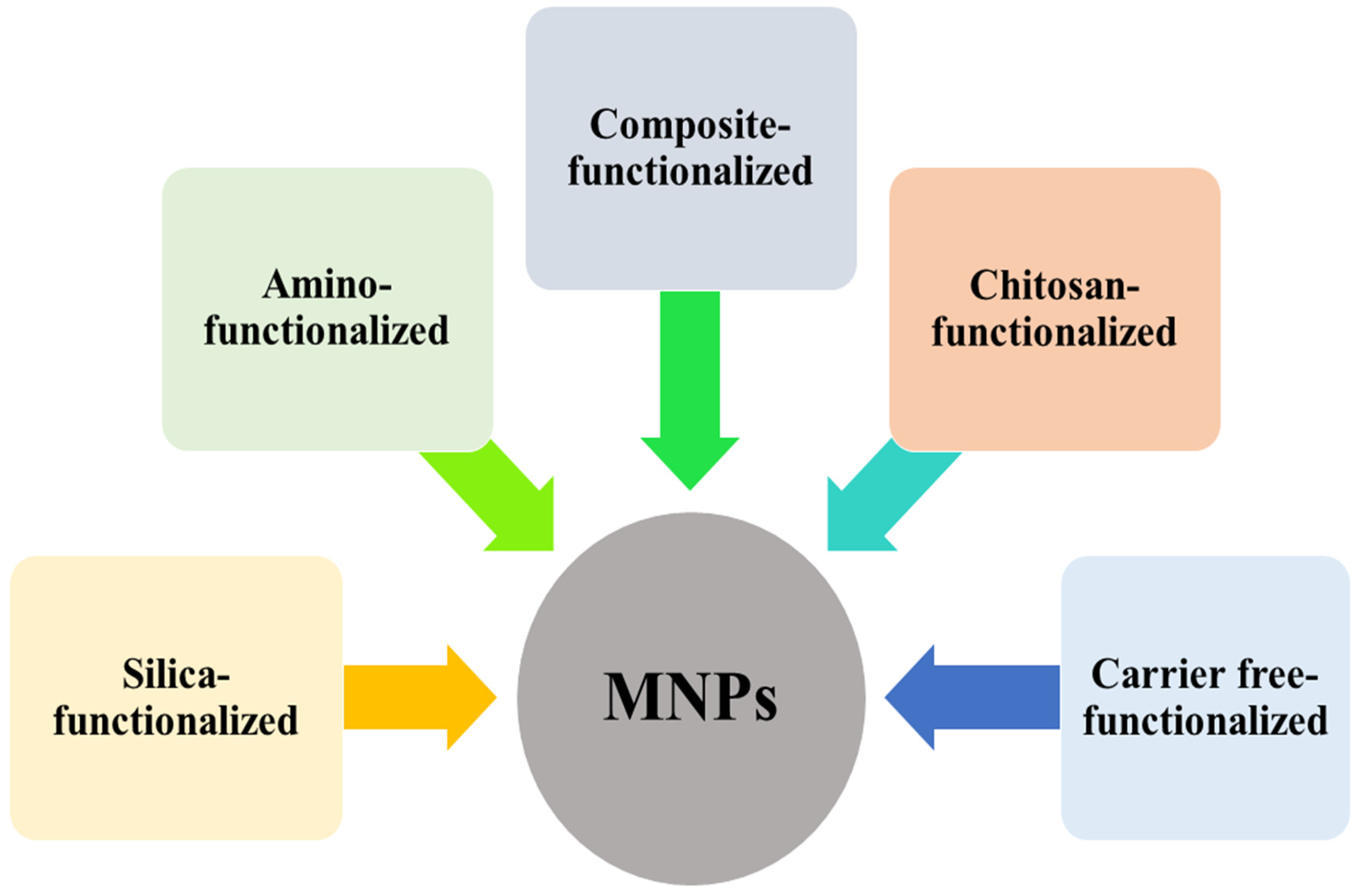 Magnetochemistry 05 00036 g001