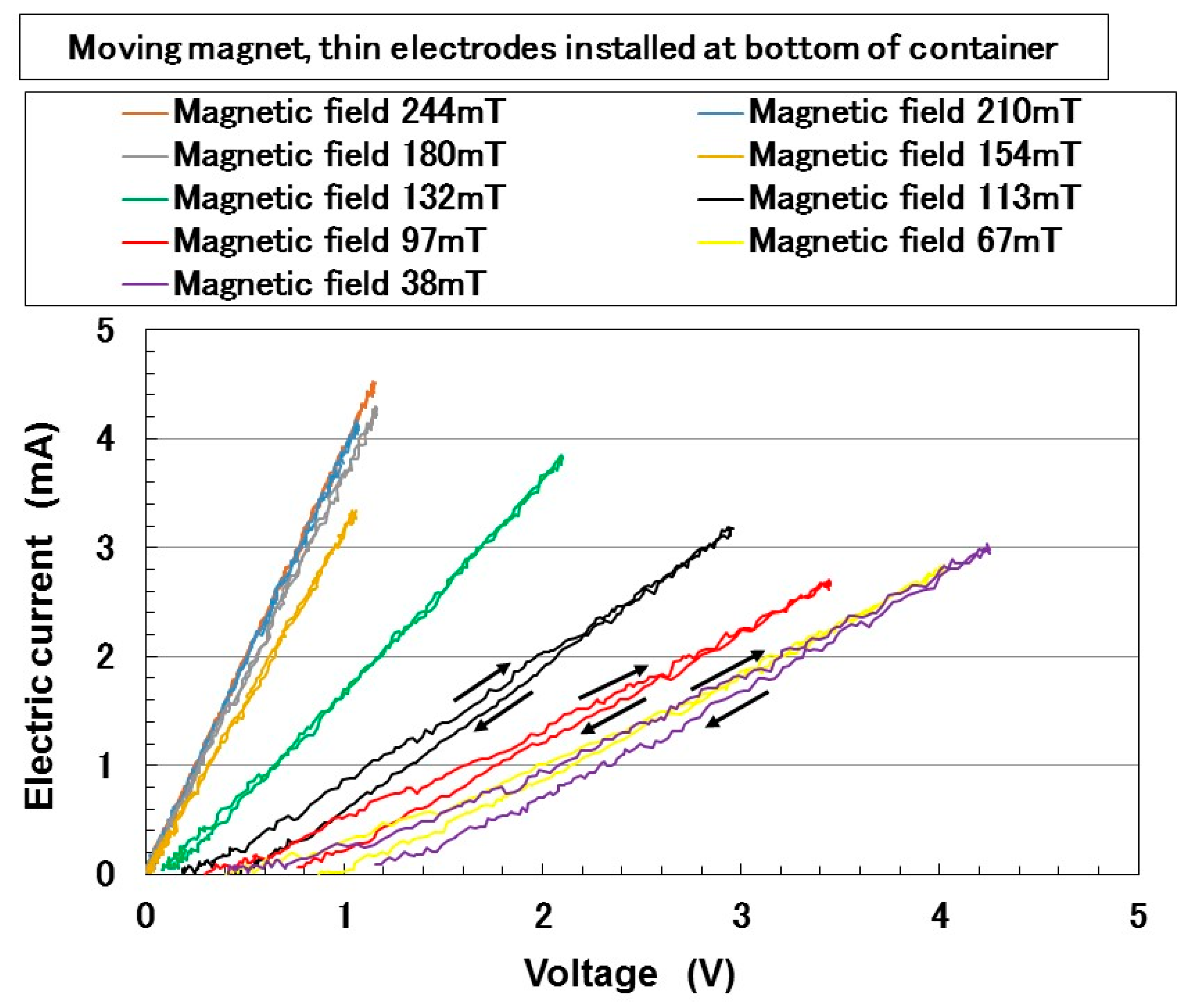 Magnetochemistry 05 00038 g011 Magnetochemistry 05 00038 g011