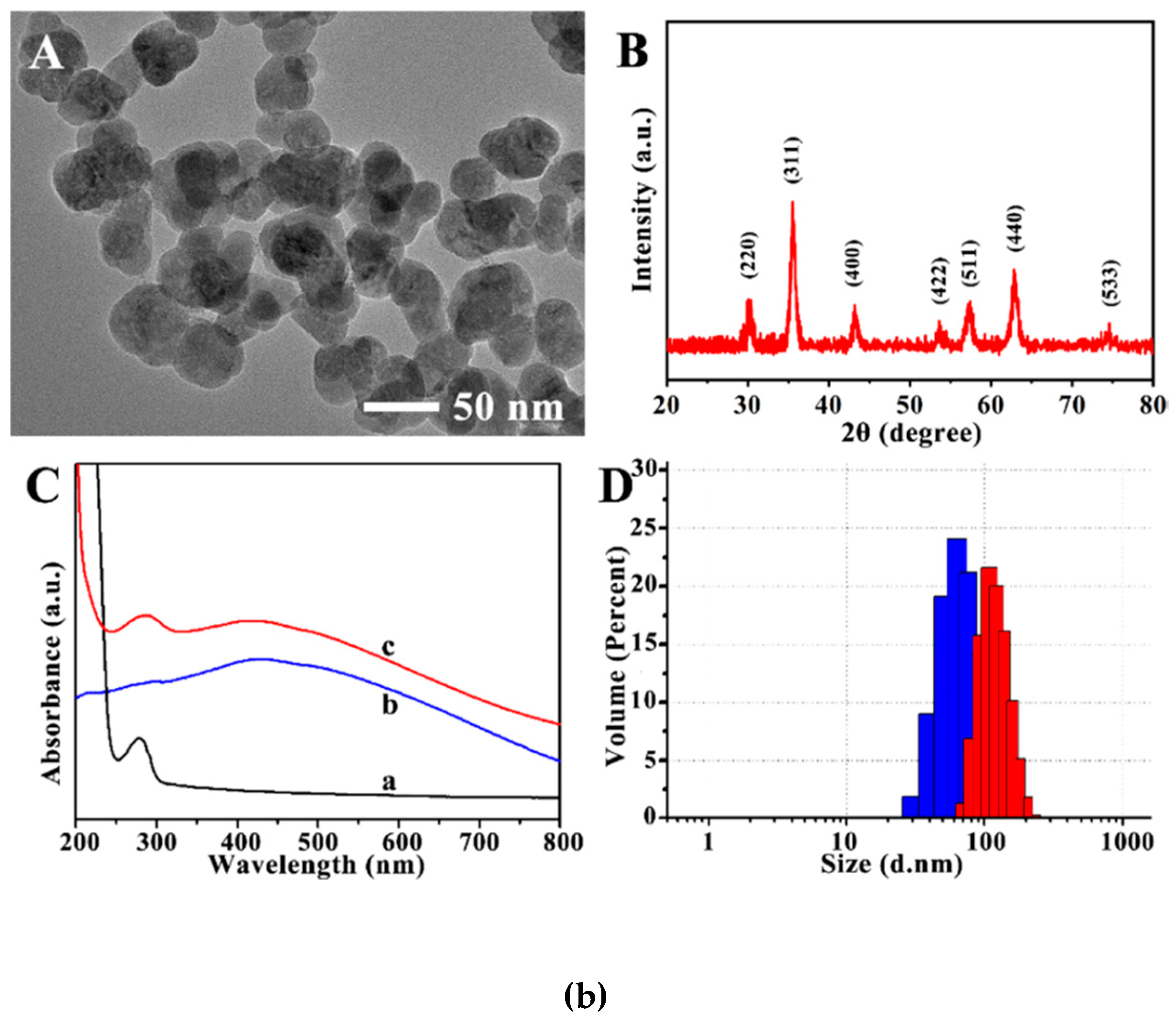 Magnetochemistry 05 00055 g004b Magnetochemistry 05 00055 g004b