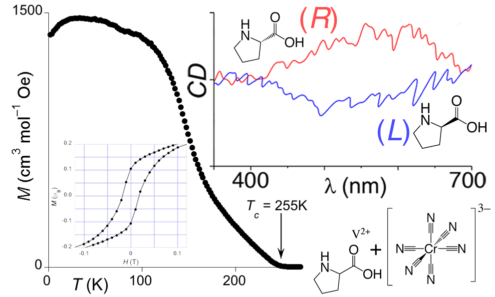 Magnetochemistry Free Full Text Spontaneous Magnetization And Optical Activity In The Chiral Series L Proline Nv Cr Cn 6 X 0 Lt N Lt 3