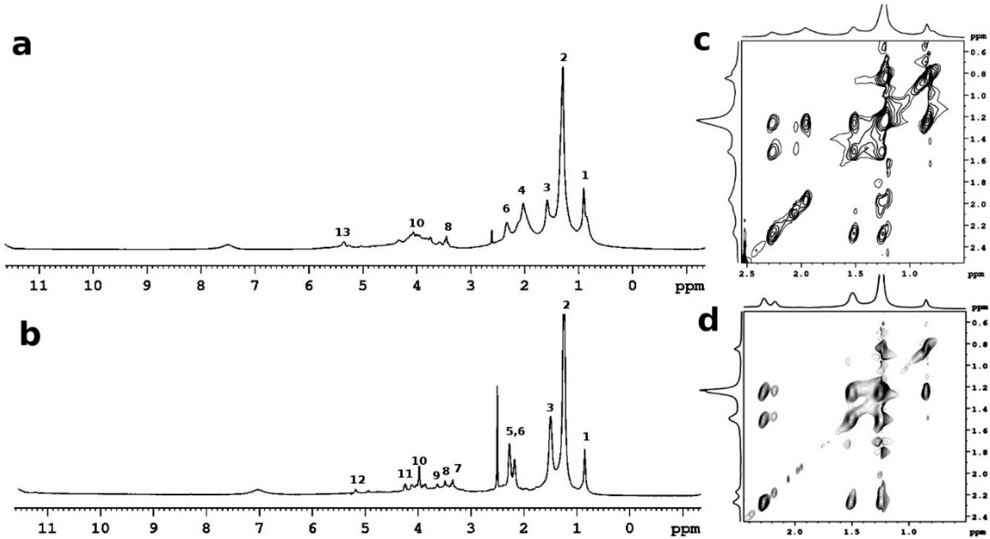 Magnetochemistry 06 00021 g005 Magnetochemistry 06 00021 g005
