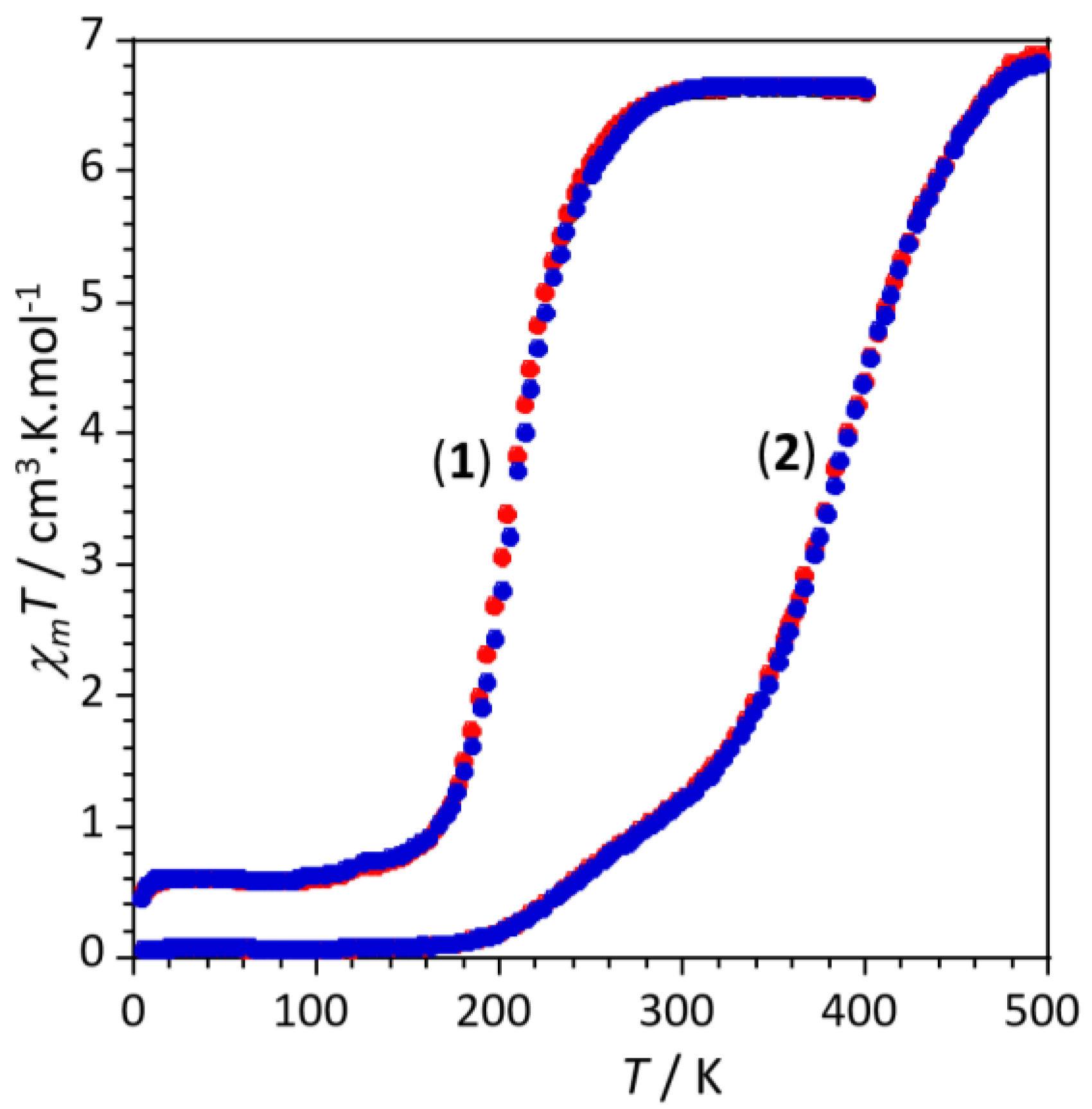 Magnetochemistry 06 00026 g002 Magnetochemistry 06 00026 g002
