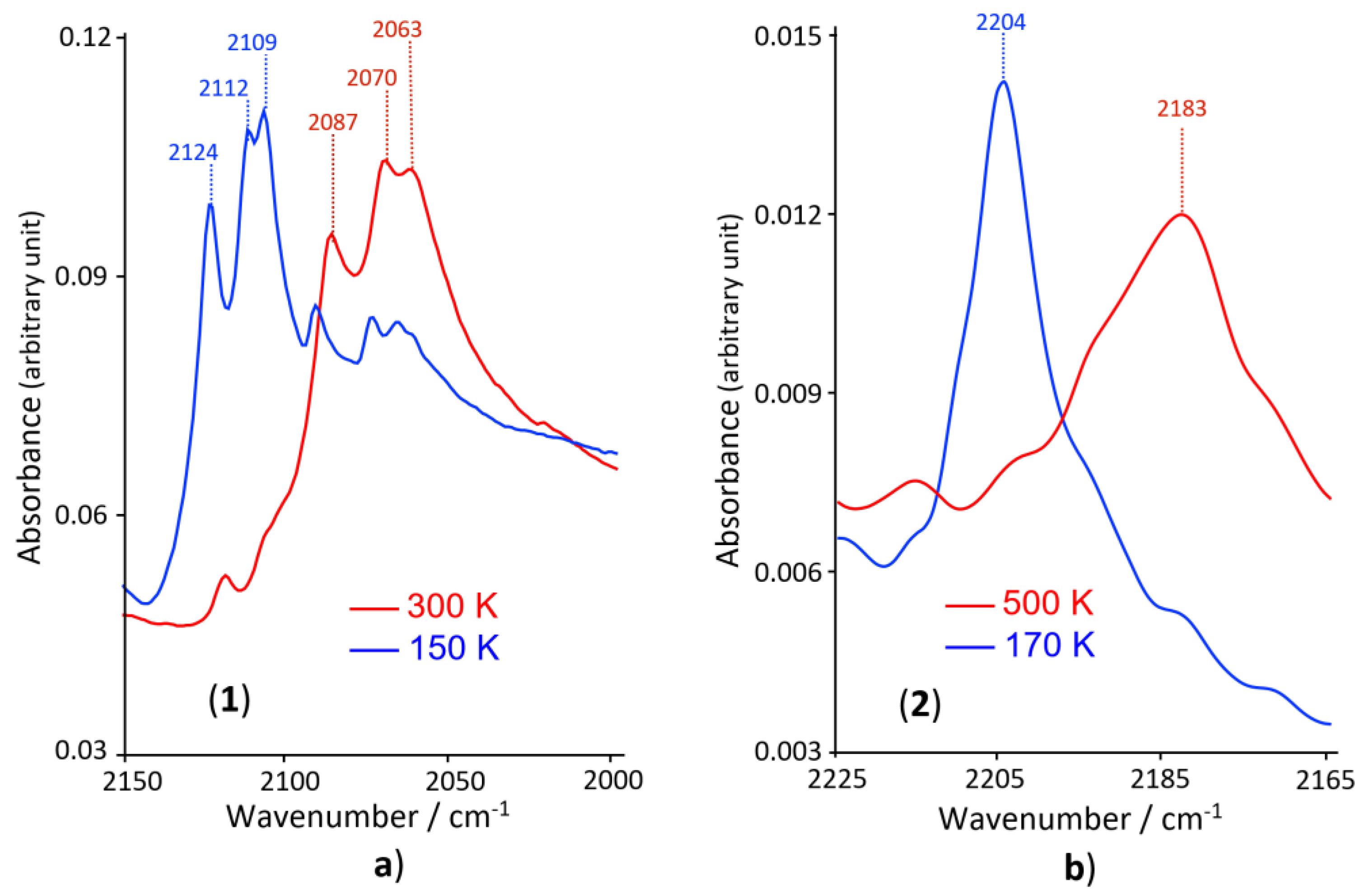 Magnetochemistry 06 00026 g003 Magnetochemistry 06 00026 g003