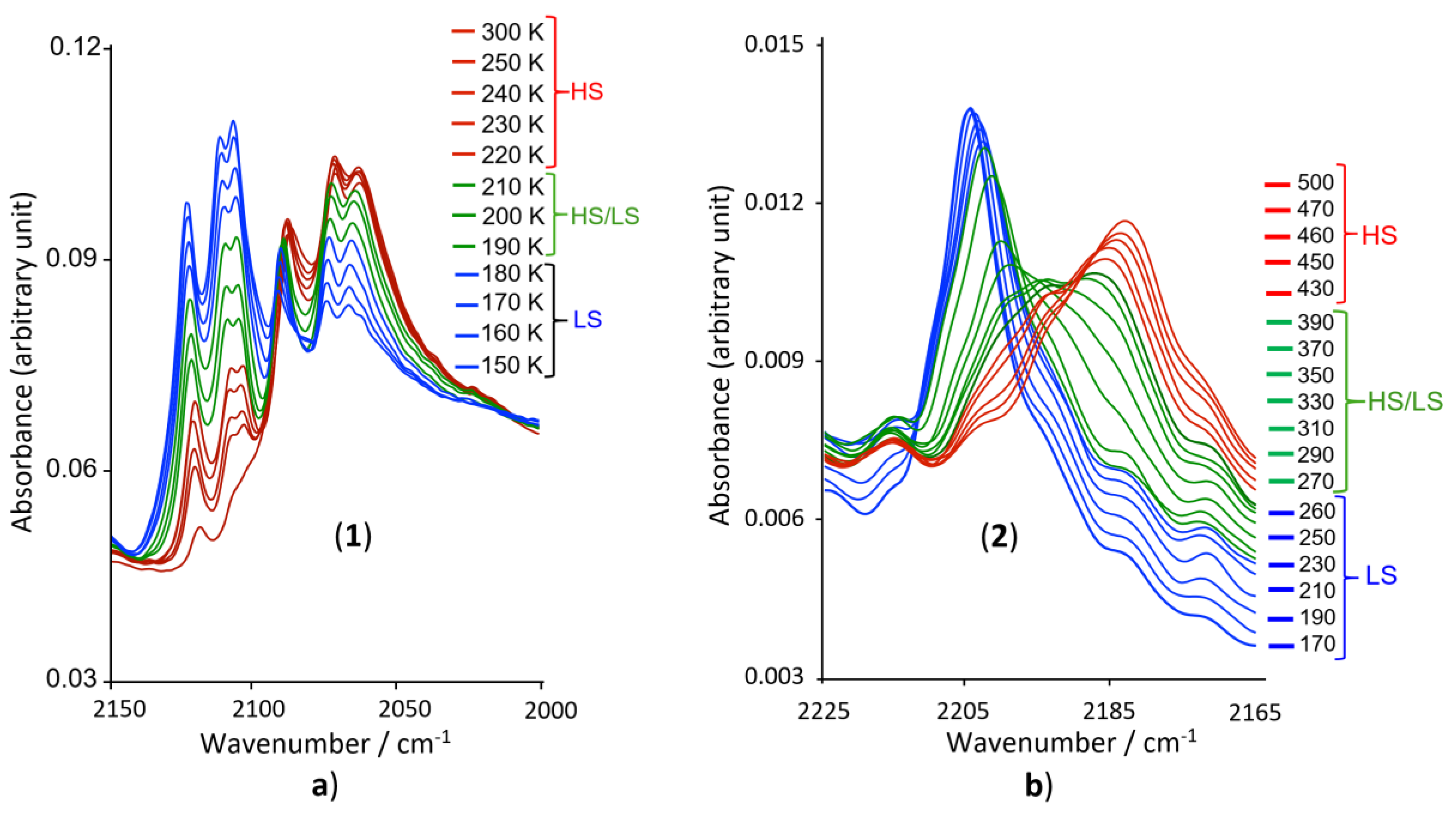 Magnetochemistry 06 00026 g004 Magnetochemistry 06 00026 g004