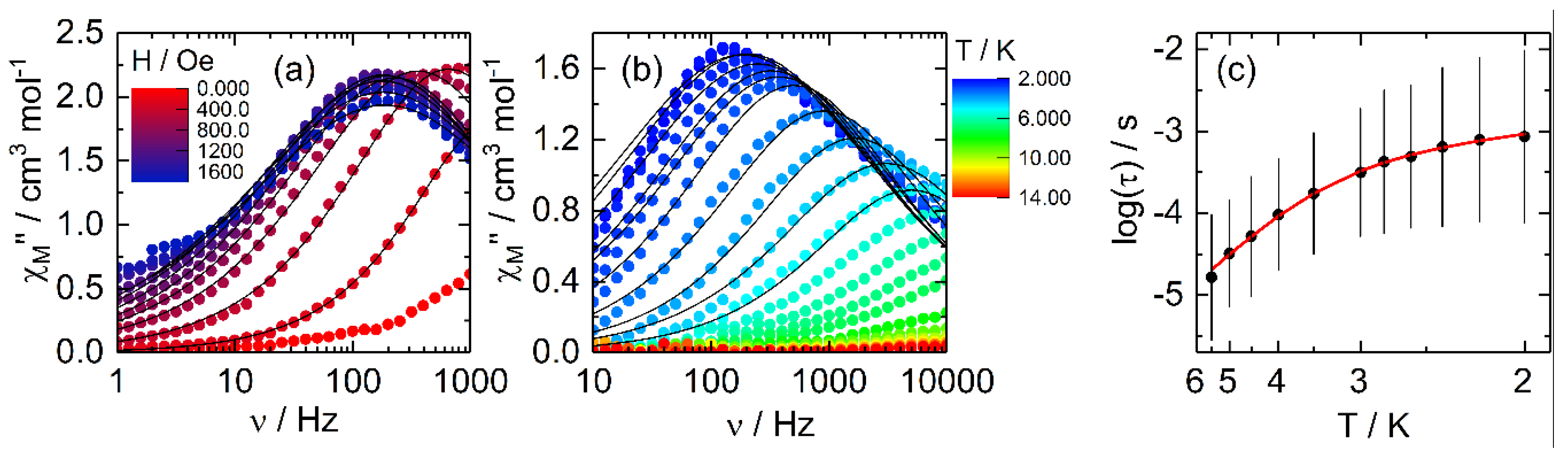 Magnetochemistry 06 00034 g005