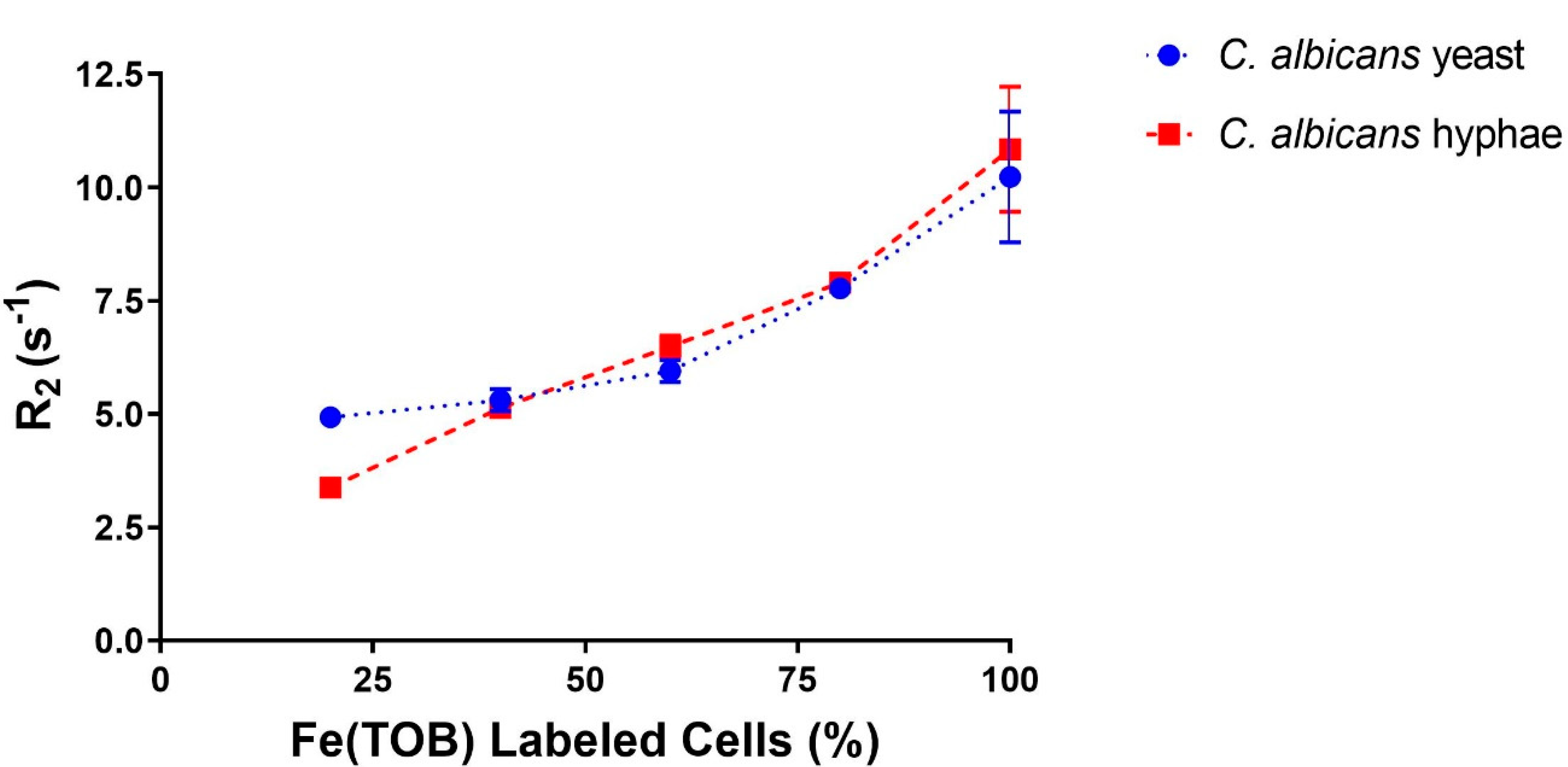 Magnetochemistry 06 00041 g006 Magnetochemistry 06 00041 g006