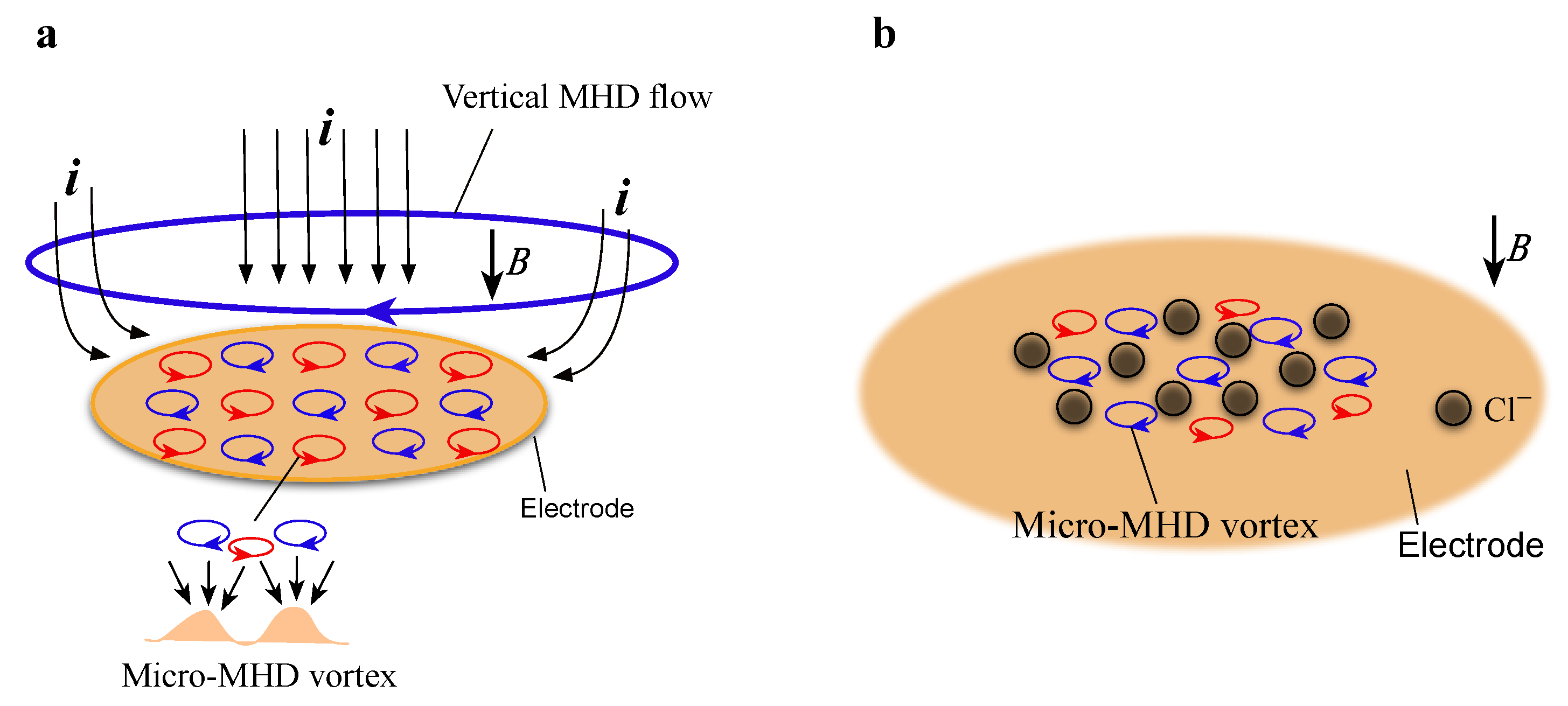Magnetochemistry 06 00043 g001 Magnetochemistry 06 00043 g001