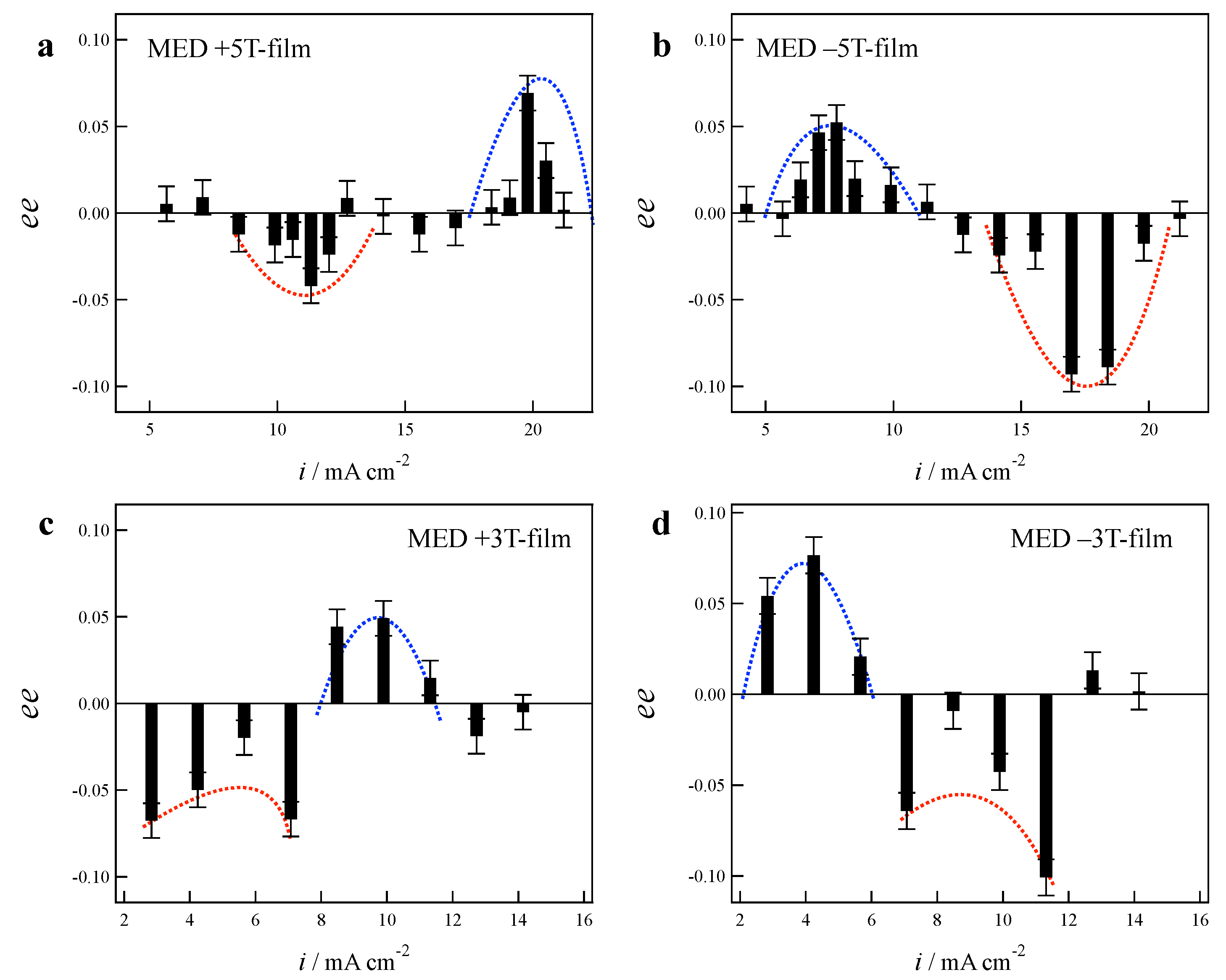 Magnetochemistry 06 00043 g003 Magnetochemistry 06 00043 g003