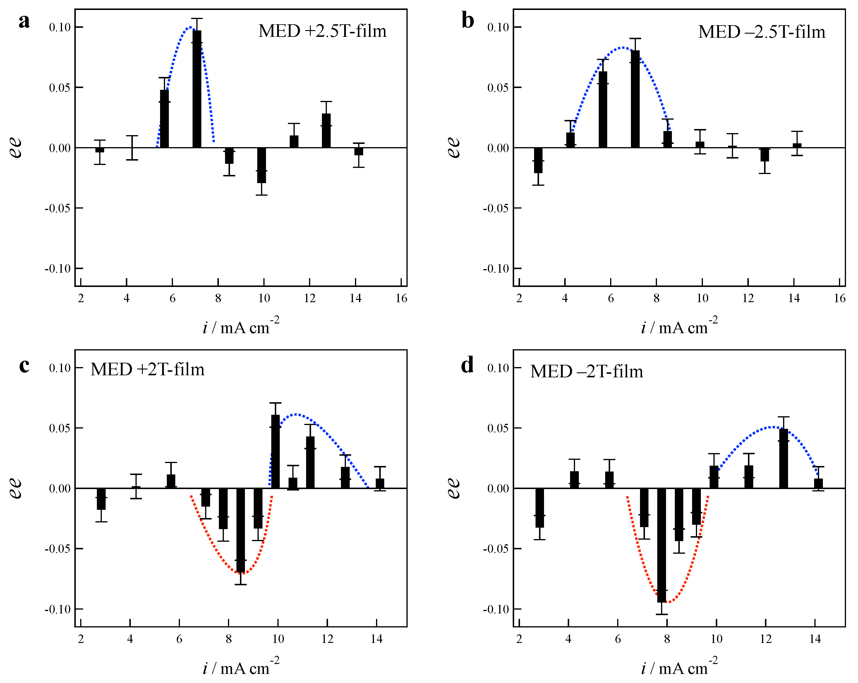 Magnetochemistry 06 00043 g004 Magnetochemistry 06 00043 g004