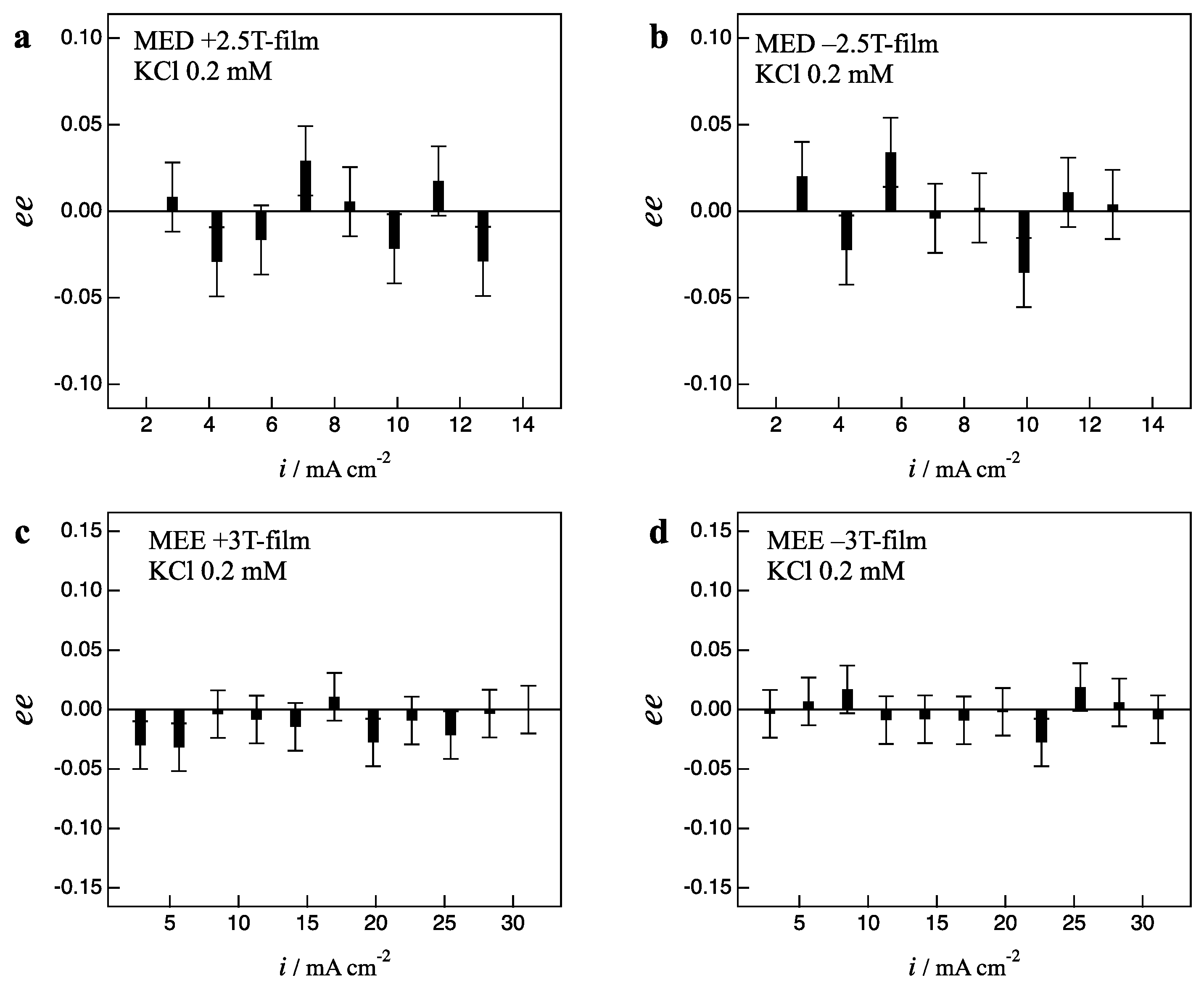 Magnetochemistry 06 00043 g007 Magnetochemistry 06 00043 g007