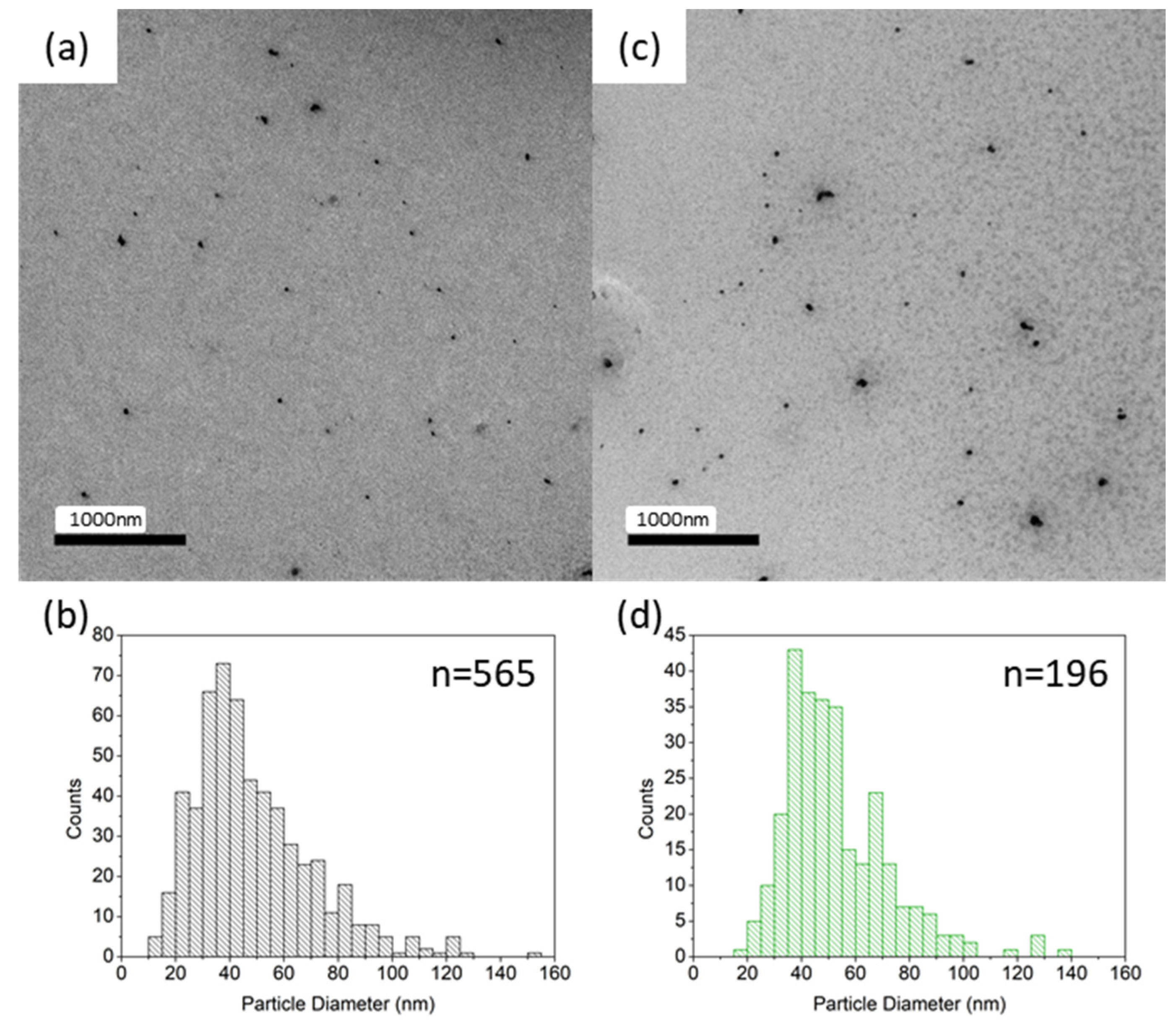Magnetochemistry 06 00044 g003