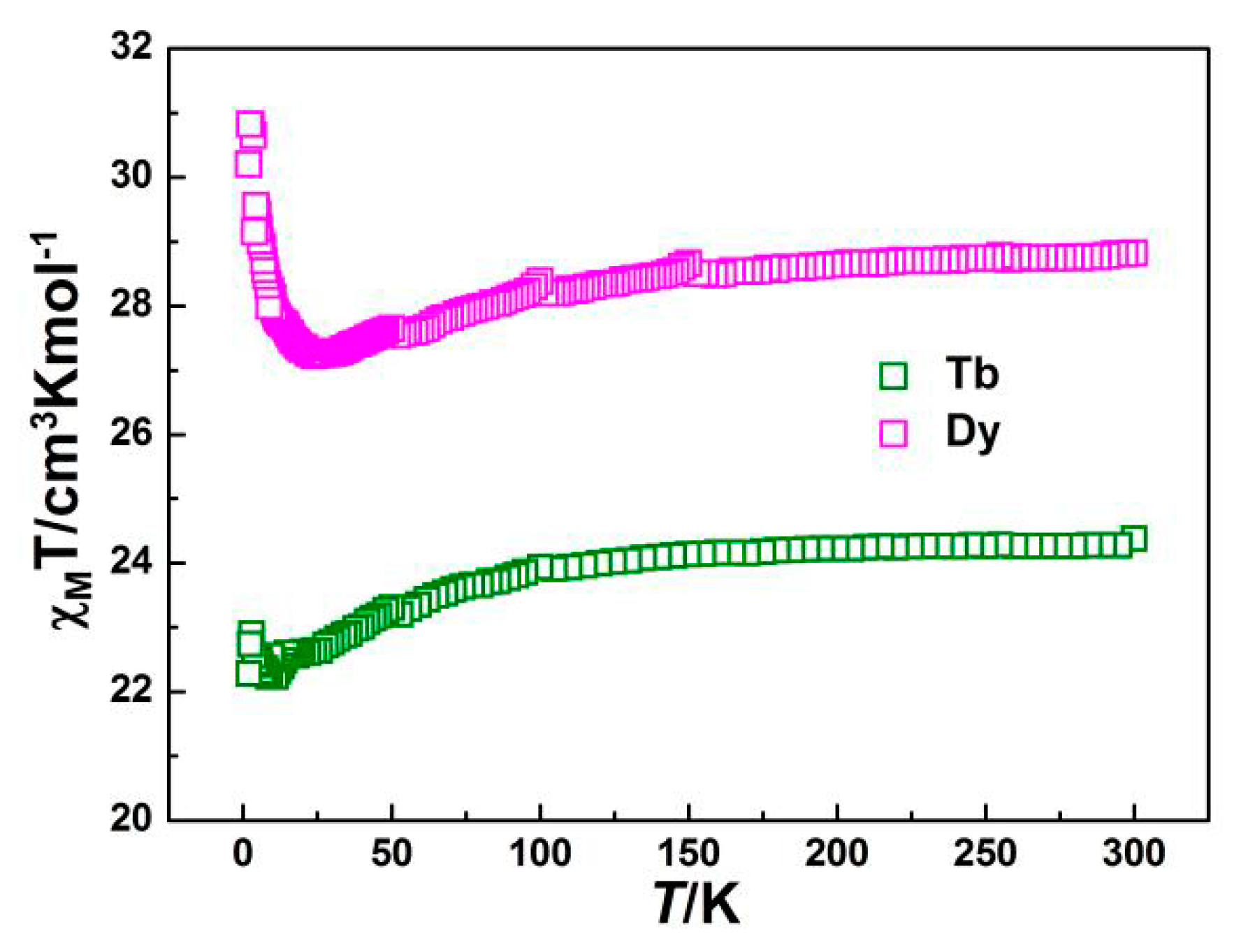 Magnetochemistry 06 00048 g004