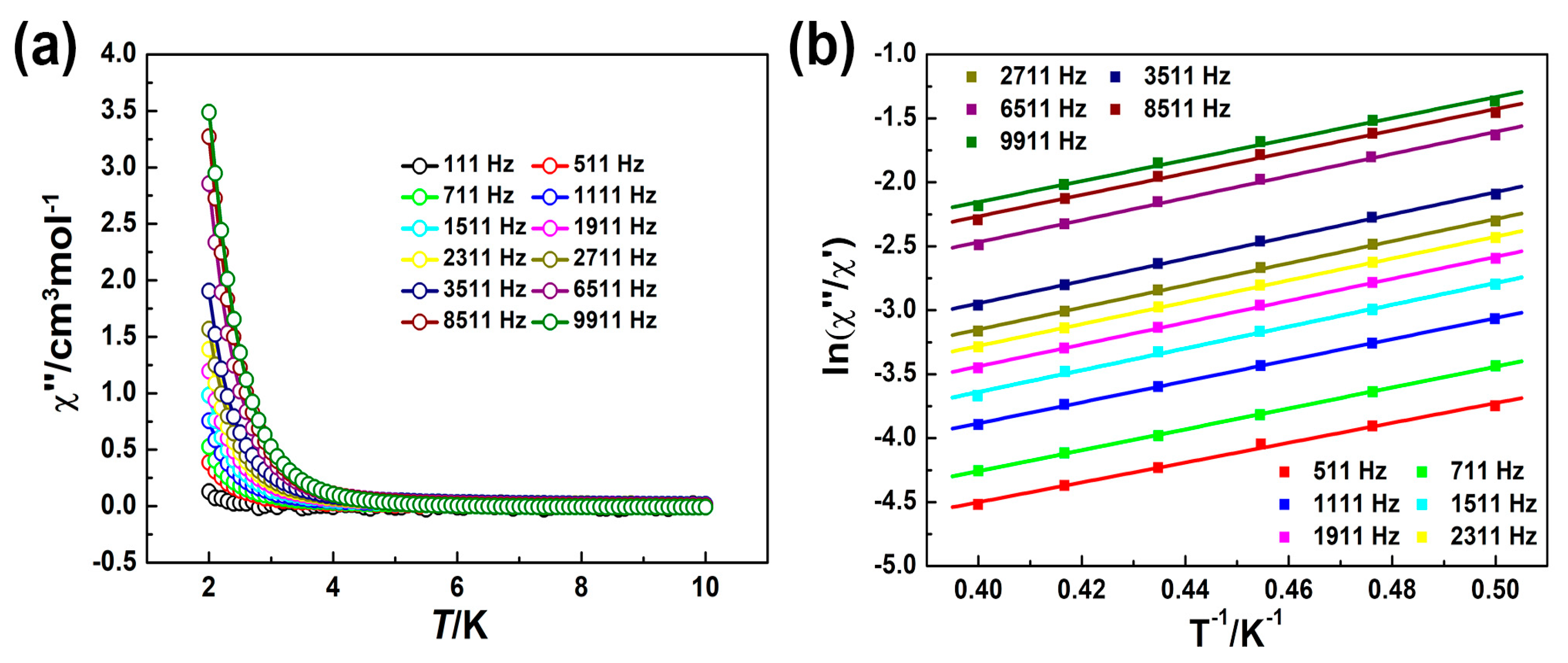 Magnetochemistry 06 00048 g005