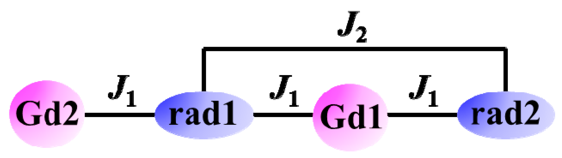 Magnetochemistry 06 00048 sch002