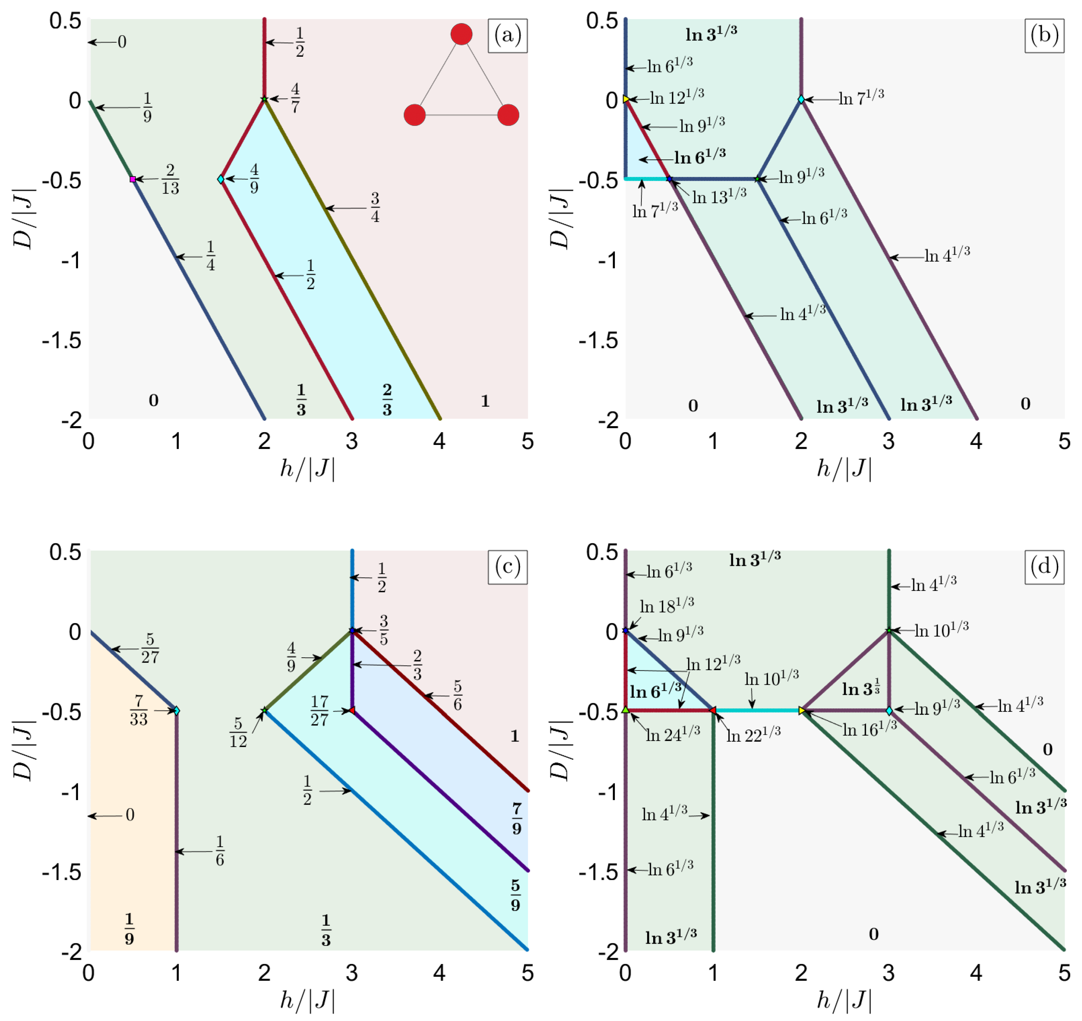 Magnetochemistry 06 00056 g001 Magnetochemistry 06 00056 g001
