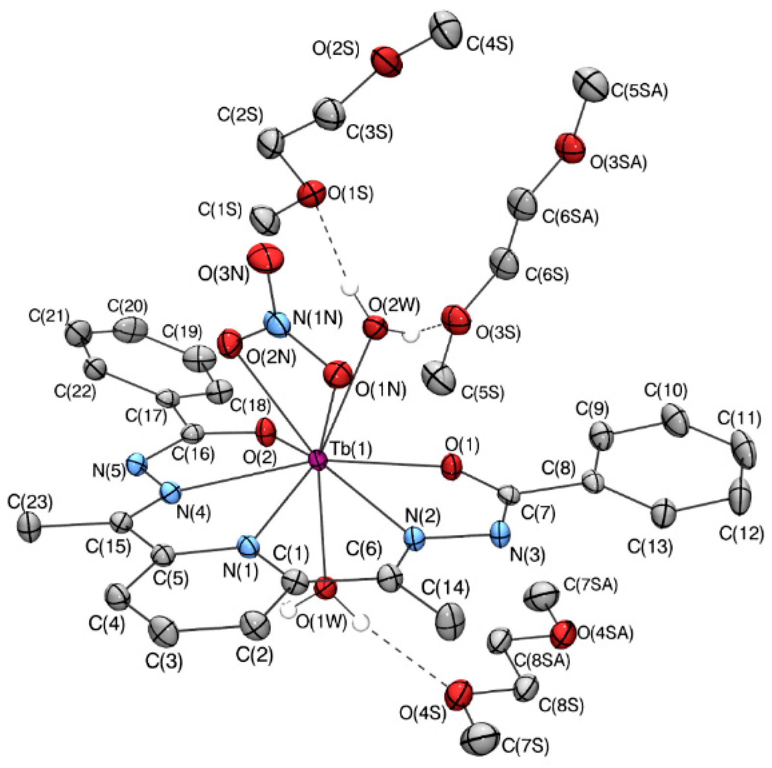 Magnetochemistry 06 00060 g001