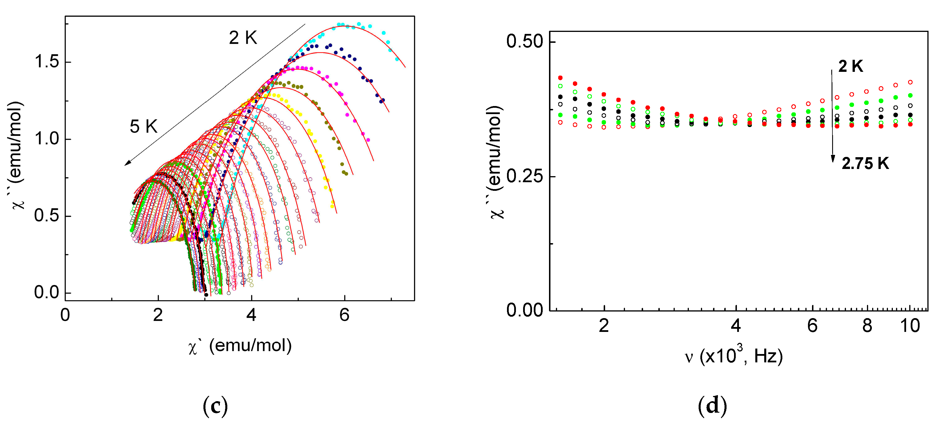 Magnetochemistry 06 00060 g011b