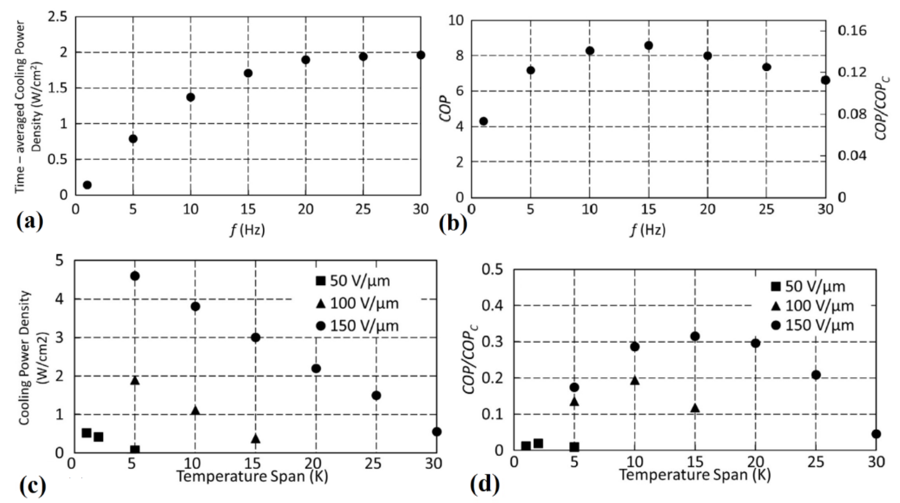Magnetochemistry 06 00067 g009 Magnetochemistry 06 00067 g009