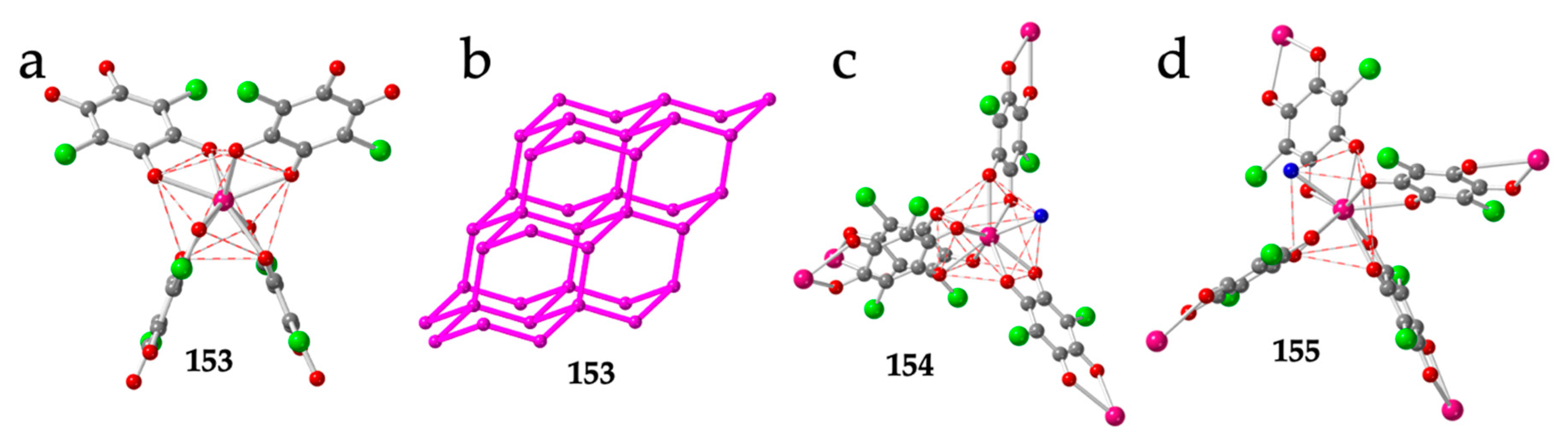 Magnetochemistry 06 00071 g019