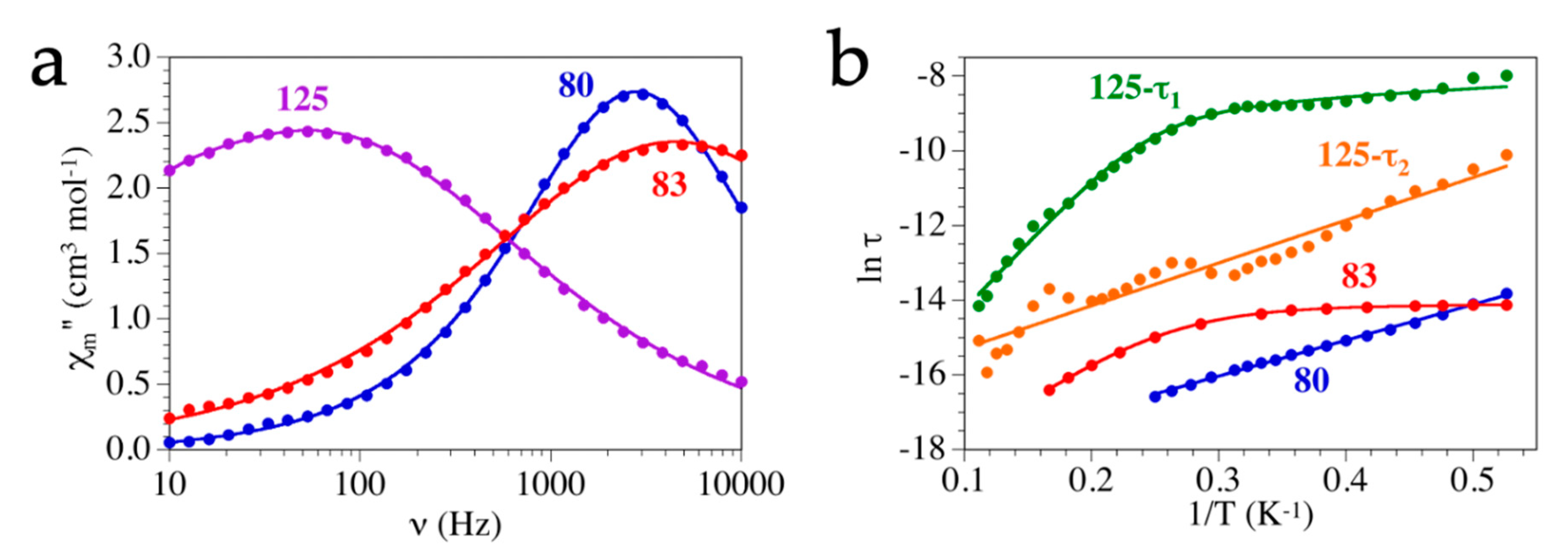 Magnetochemistry 06 00071 g022
