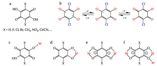 Magnetochemistry Free Full Text Lanthanoid Anilato Complexes And Lattices Html