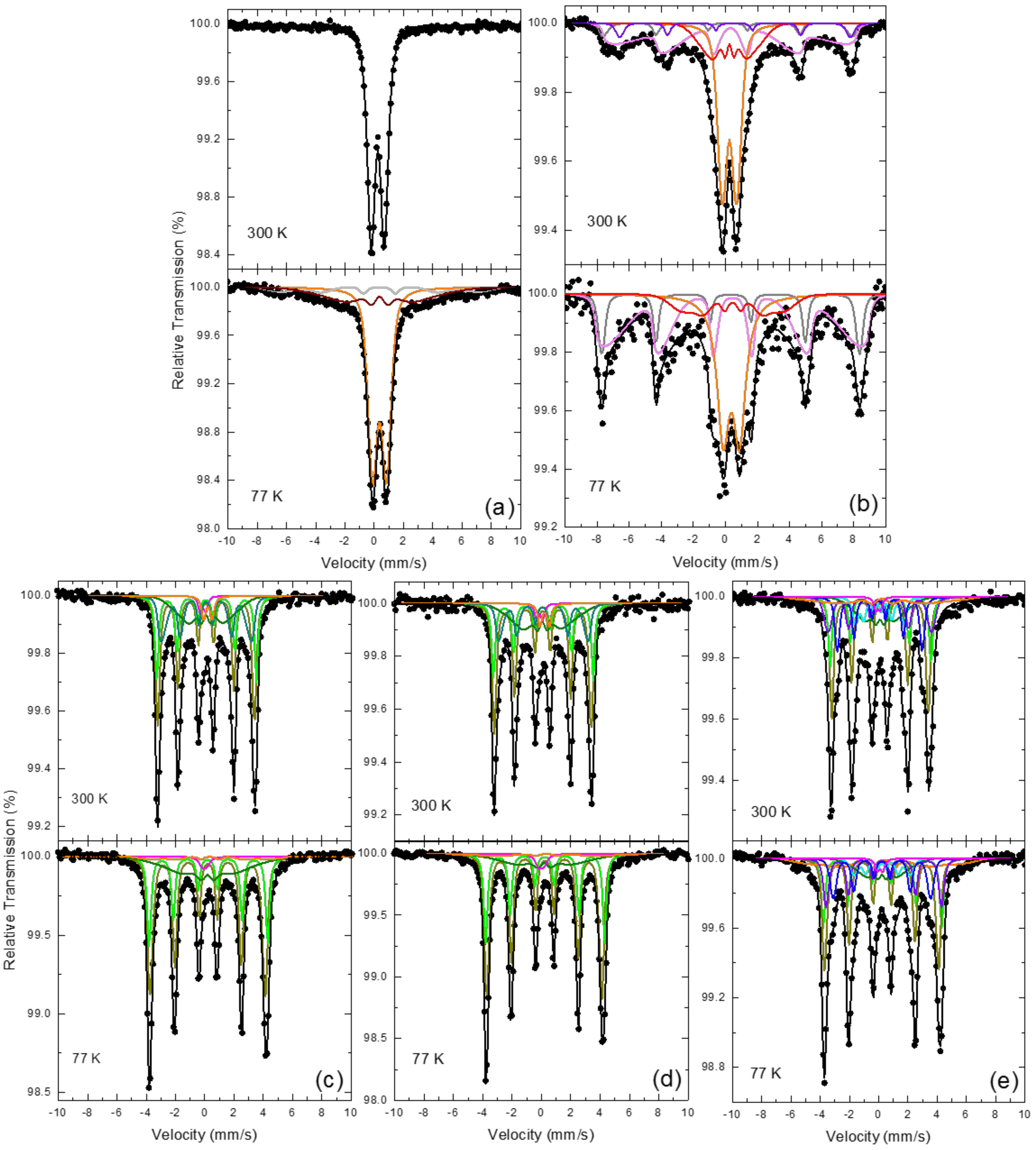 Magnetochemistry Free Full Text Novel Magnetic Nanohybrids From Iron Oxide To Iron Carbide Nanoparticles Grown On Nanodiamonds Html