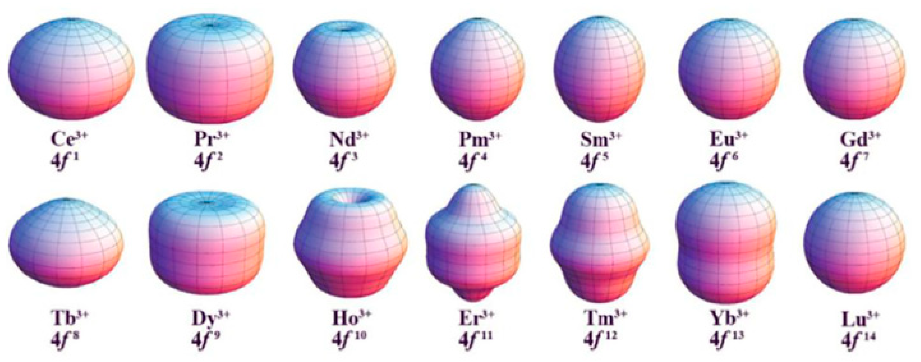 Magnetochemistry 07 00001 g001