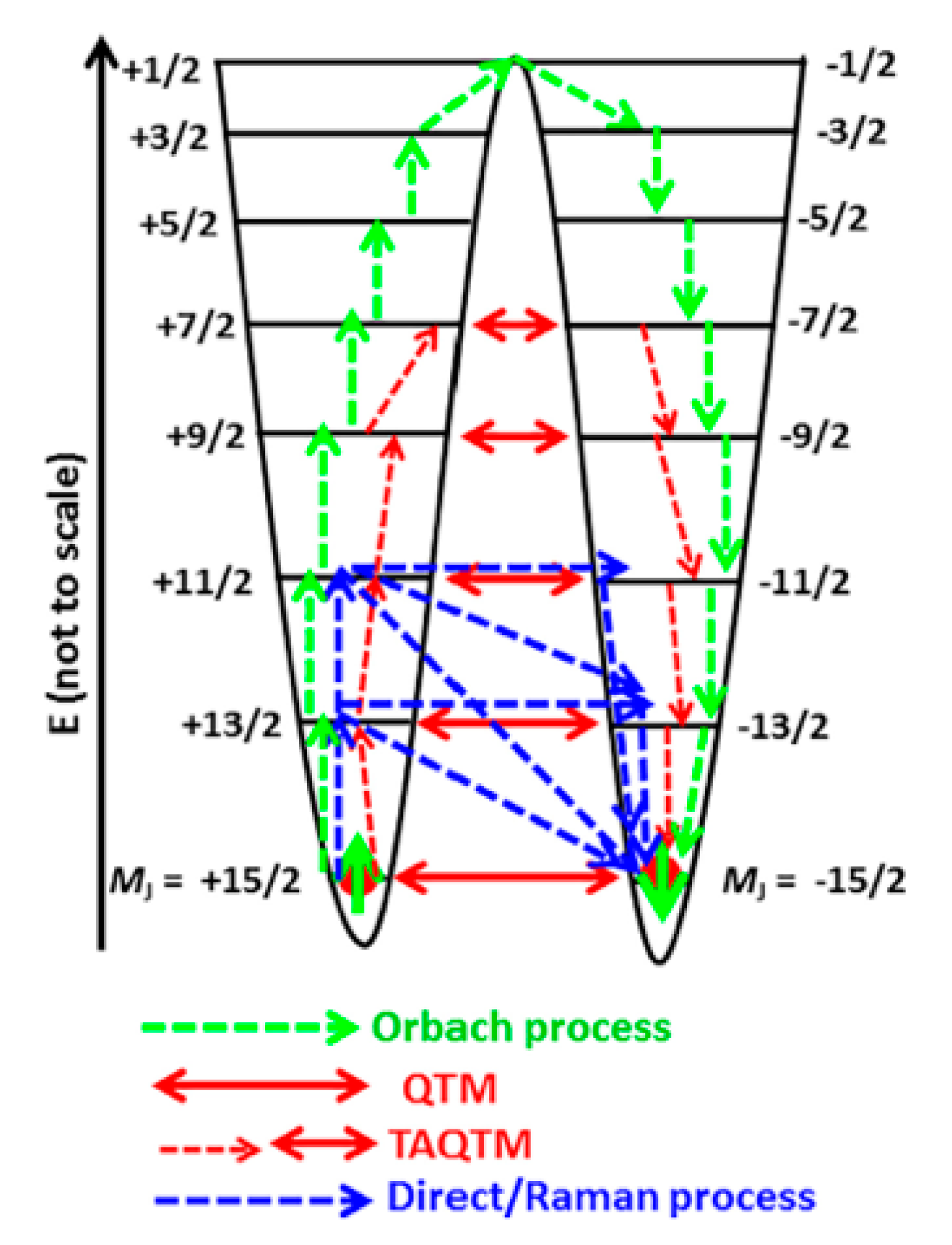 Magnetochemistry 07 00001 g002
