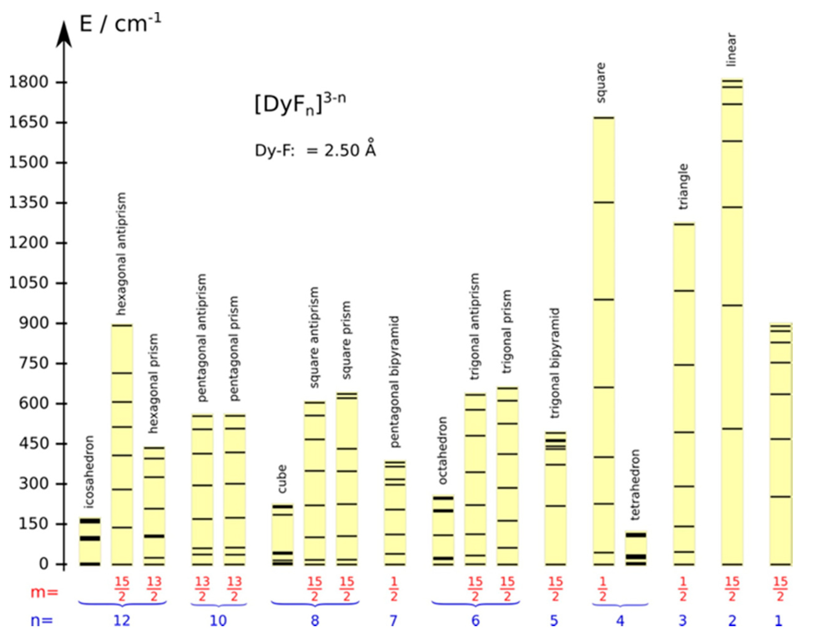 Magnetochemistry 07 00001 g003