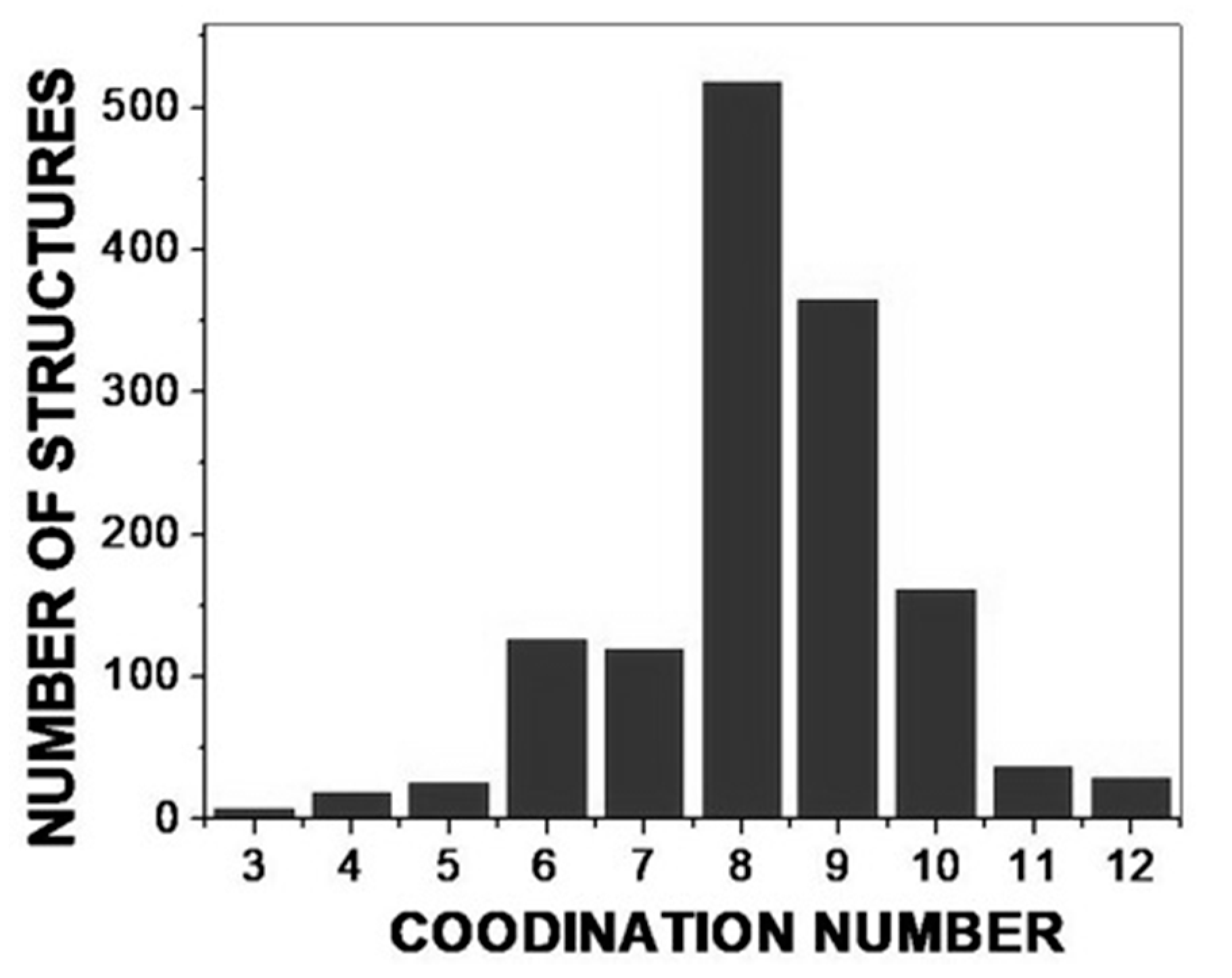 Magnetochemistry 07 00001 g004