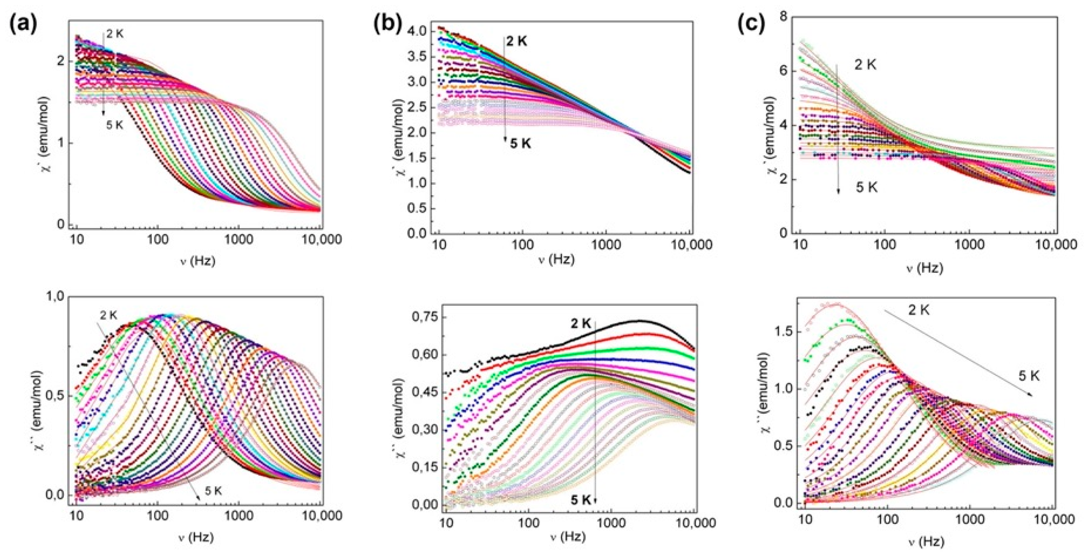 Magnetochemistry 07 00001 g007