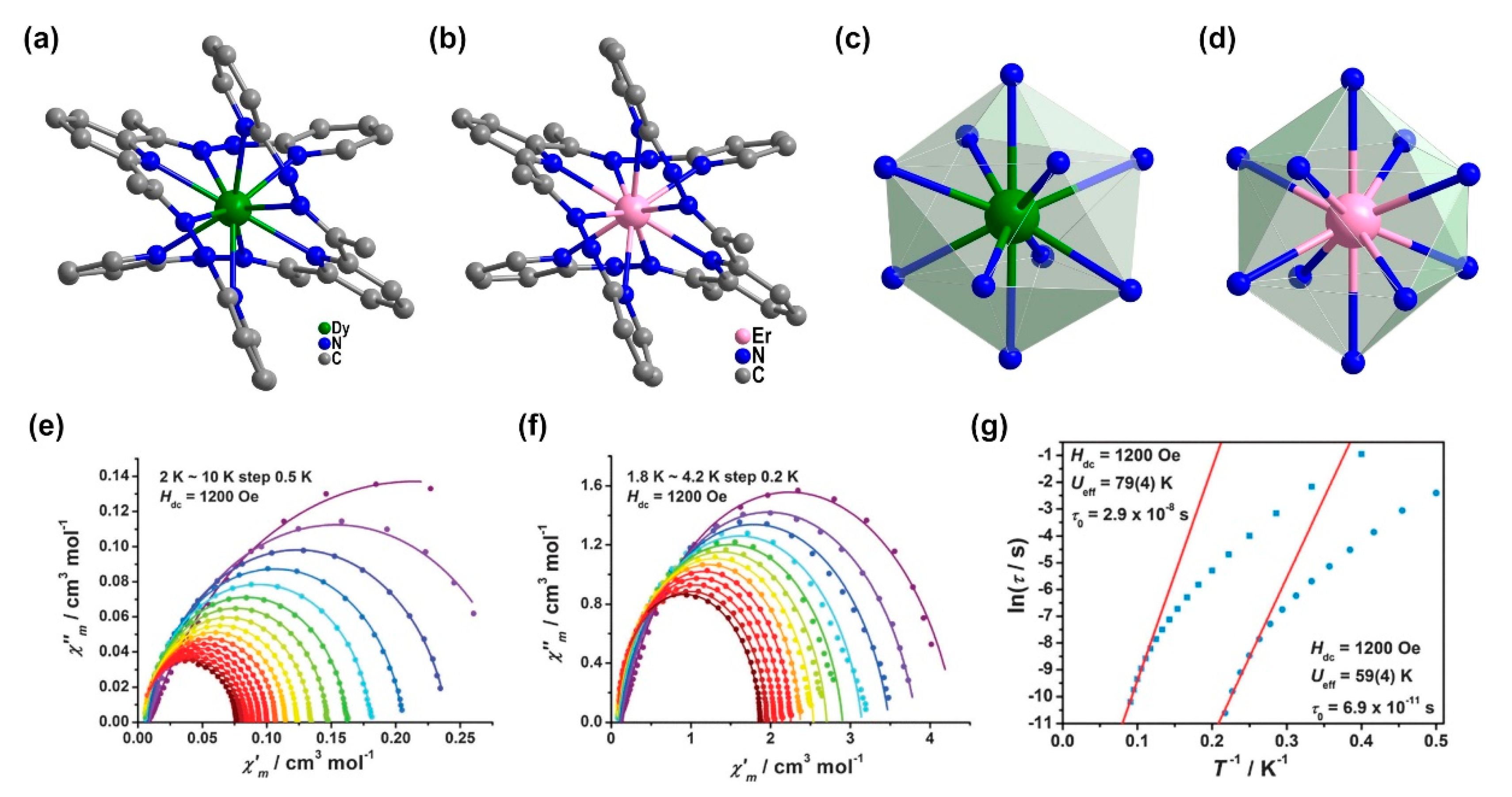 Magnetochemistry 07 00001 g008