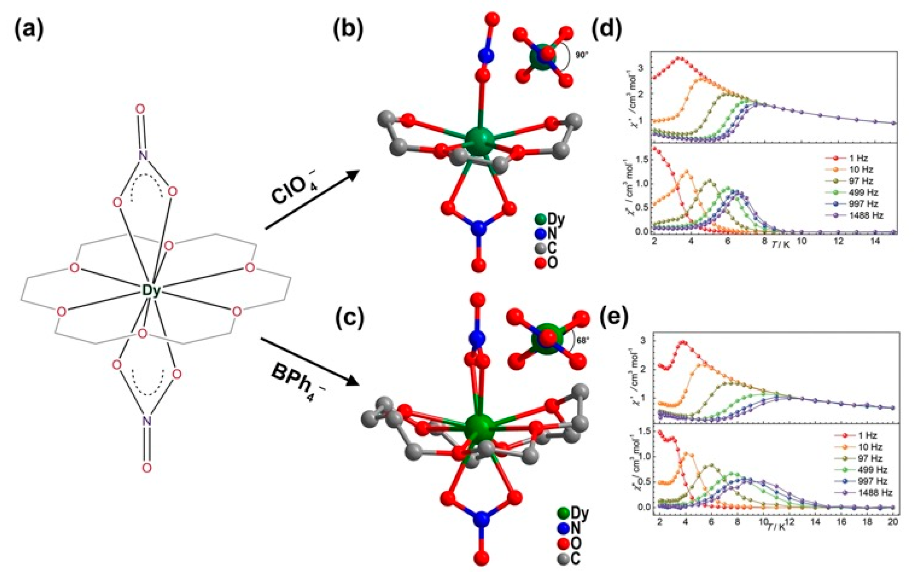 Magnetochemistry 07 00001 g010