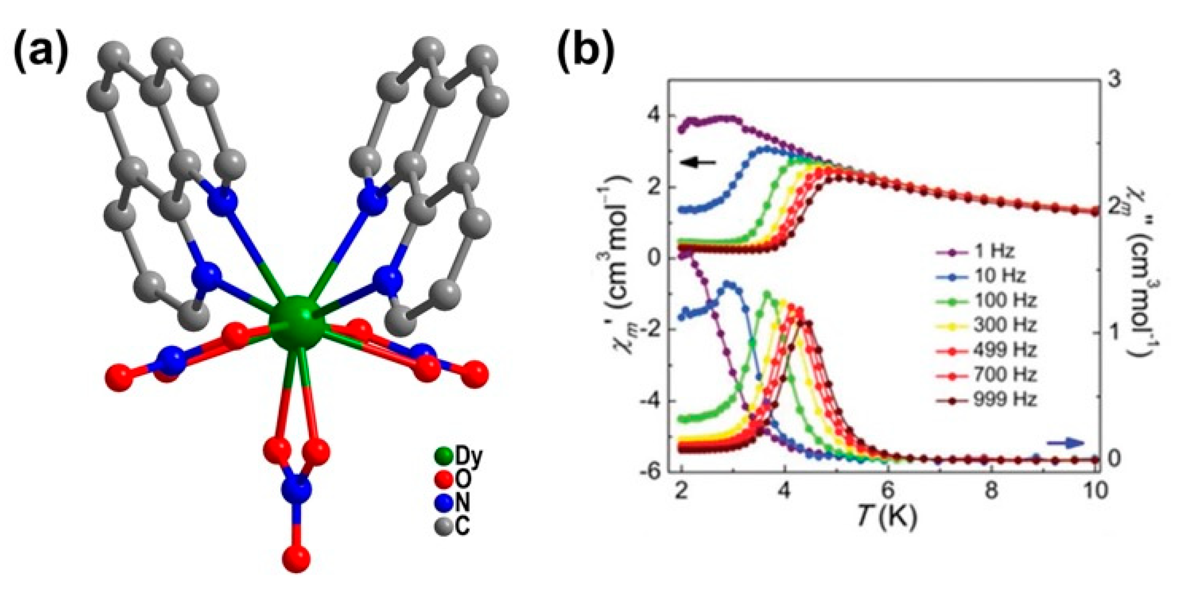Magnetochemistry 07 00001 g011