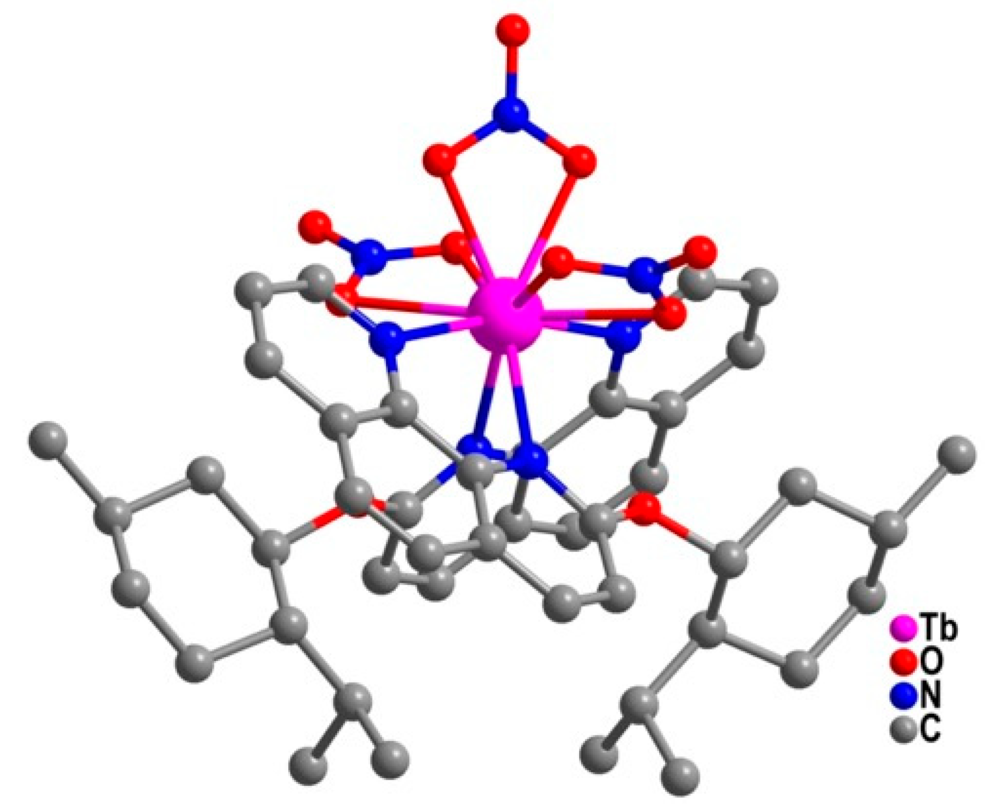 Magnetochemistry 07 00001 g012